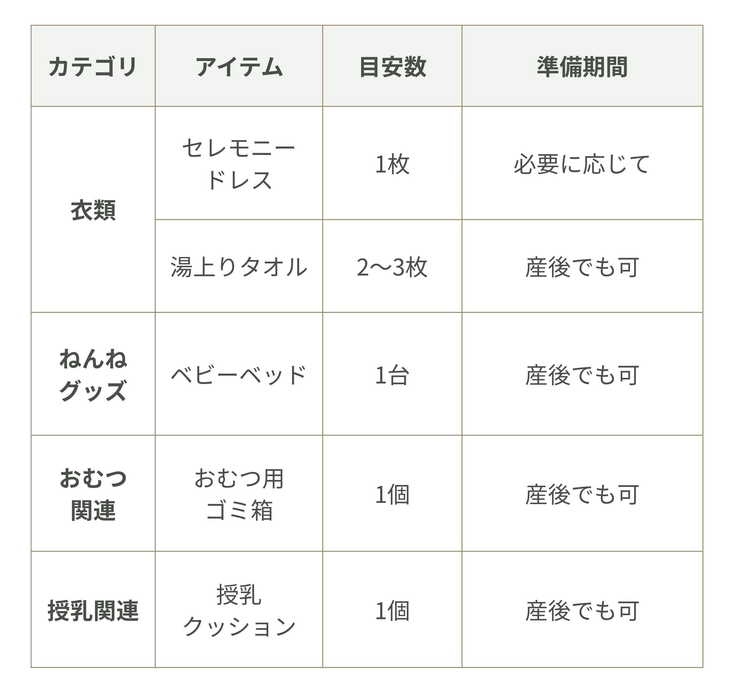 あると便利なもの