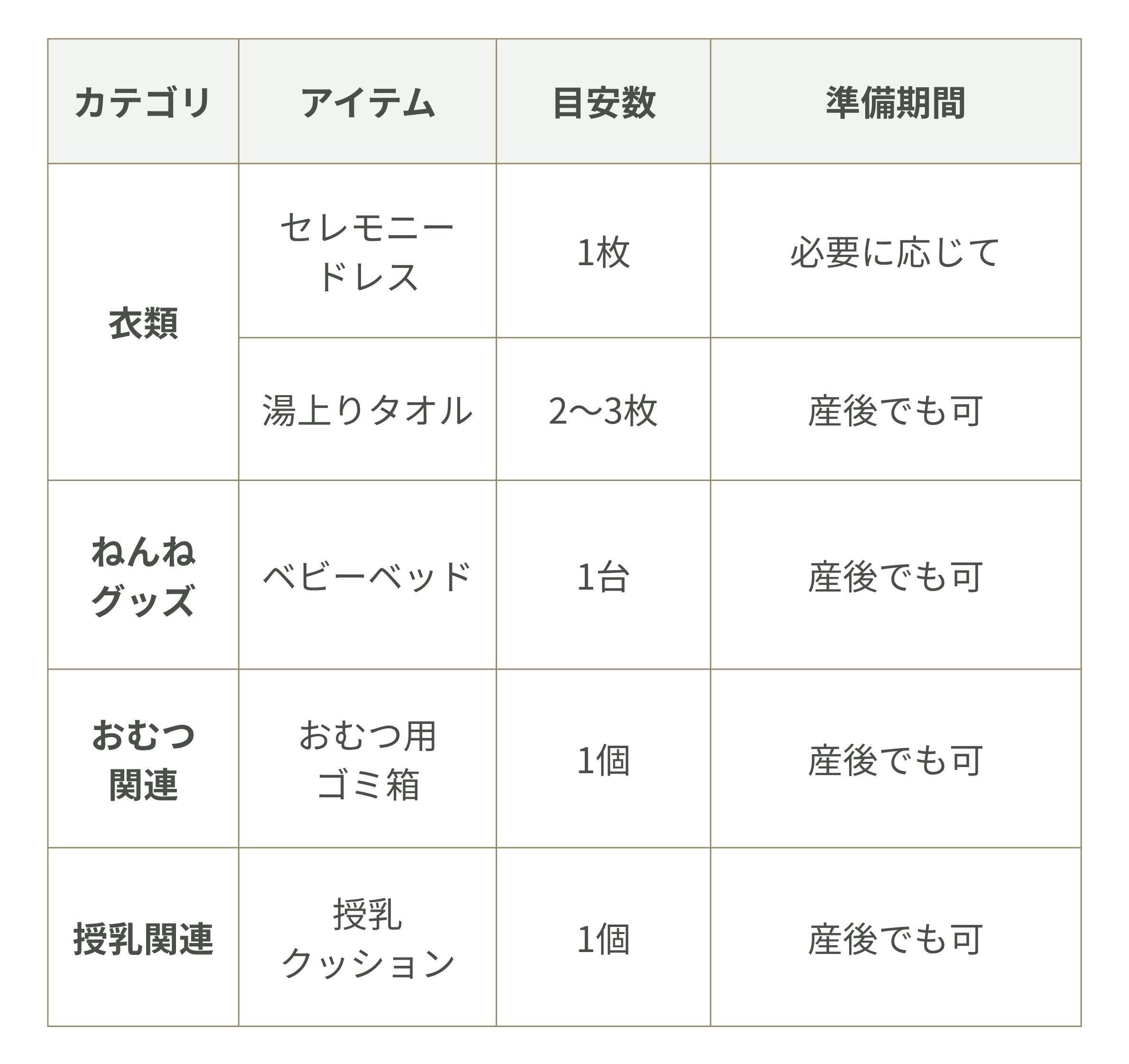 あると便利なもの
