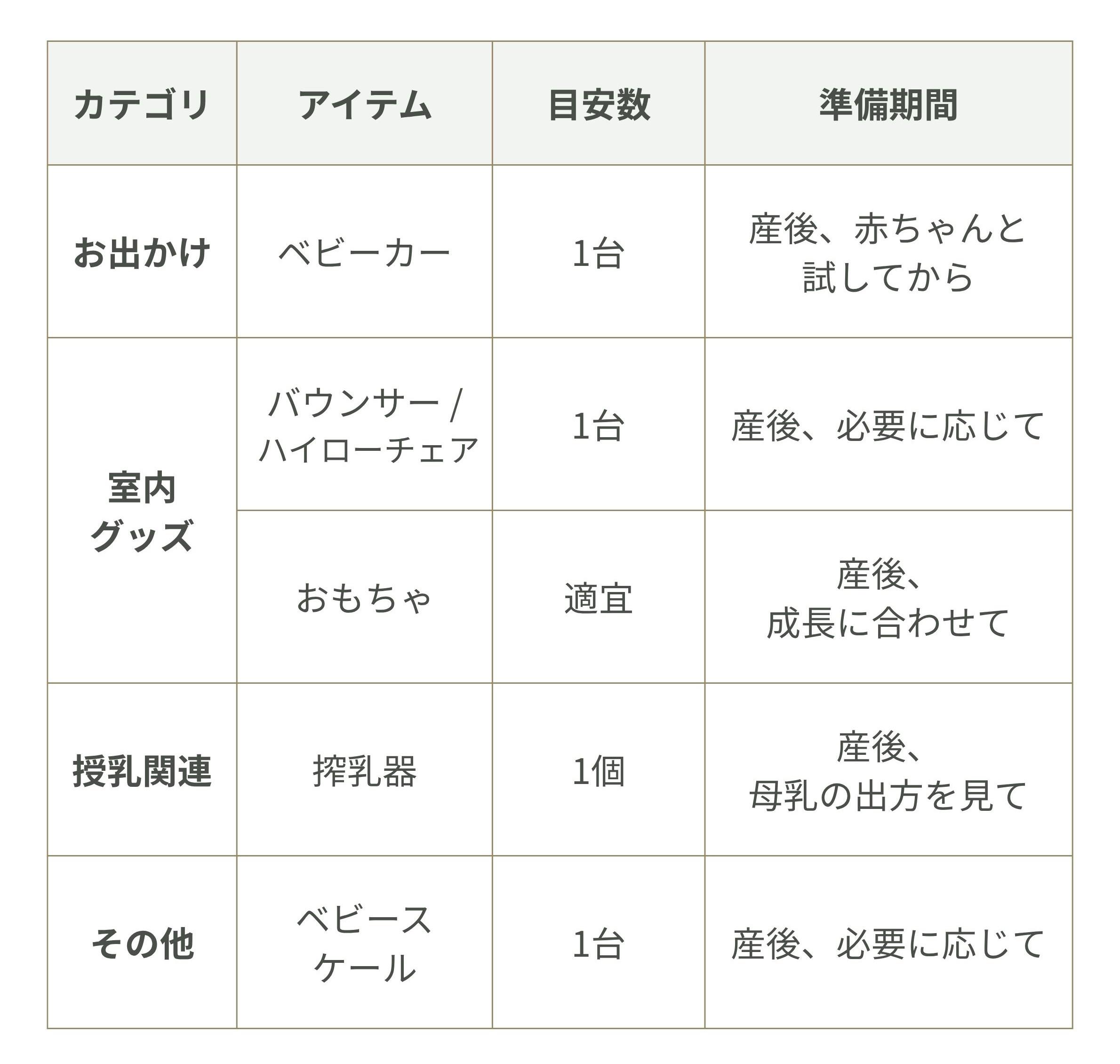 産後でもOKなもの