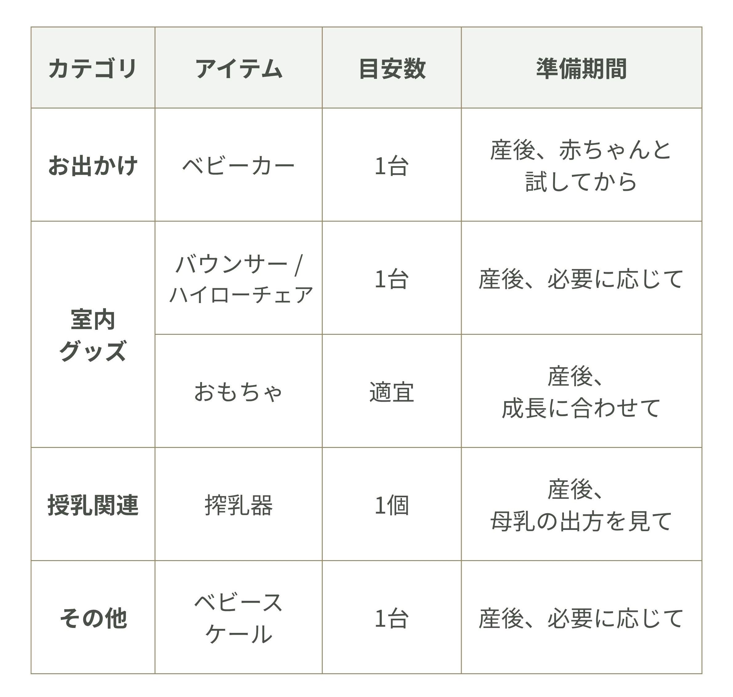 産後でもOKなもの