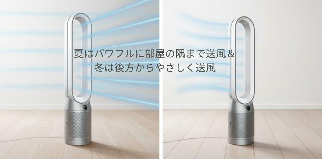 パワフル送風と、穏やかな風が選択できるホットアンドクール
