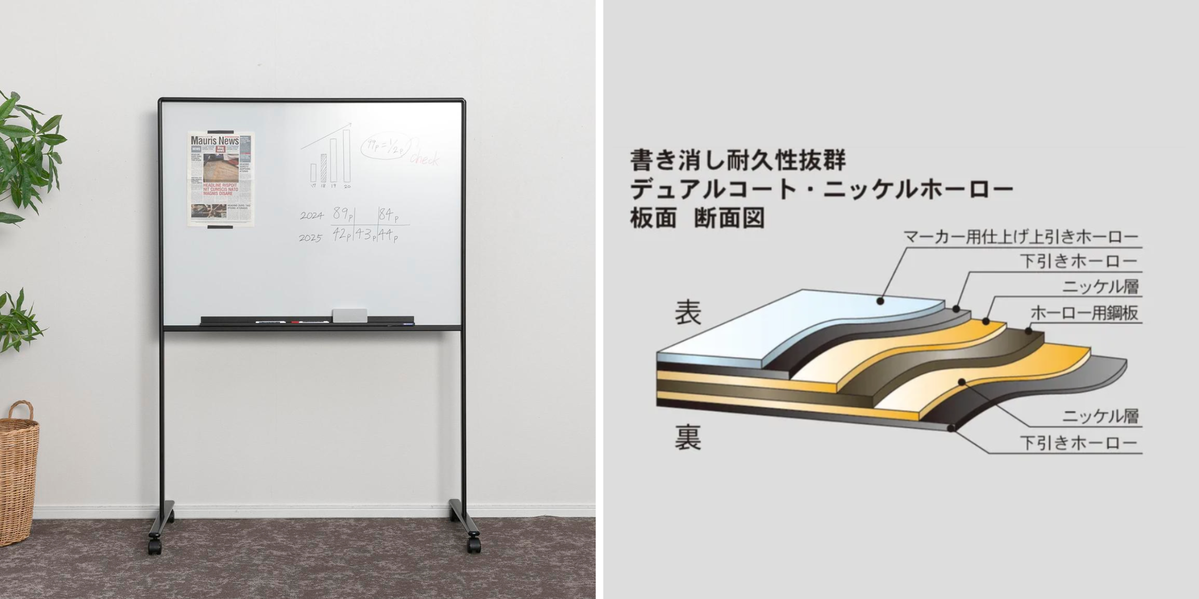 ホーロー面とスチール面のリバーシブル馬印 UDミーティングボード 脱着式ペントレイ付き