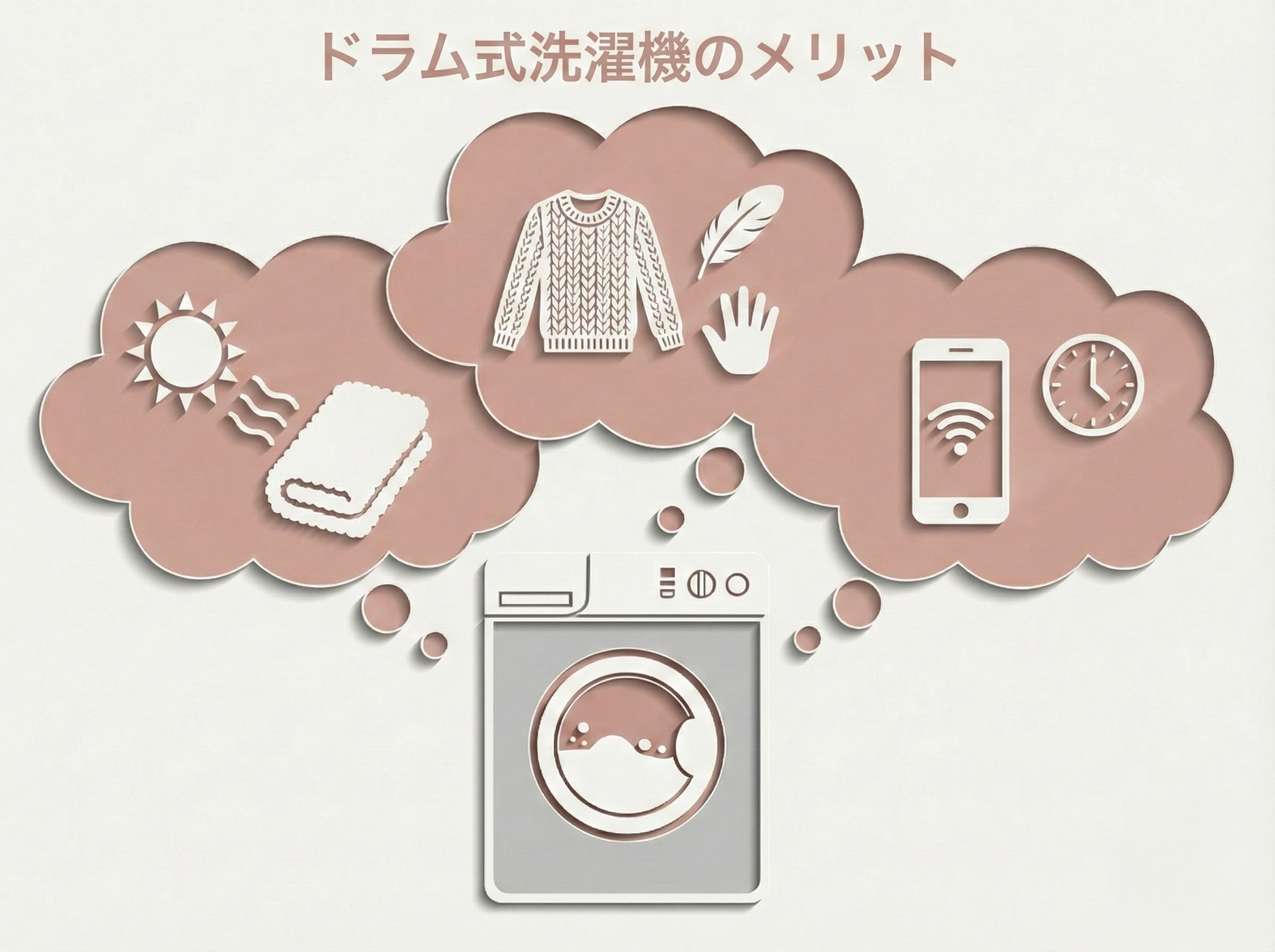 ドラム式洗濯機のメリットのイメージイラスト
