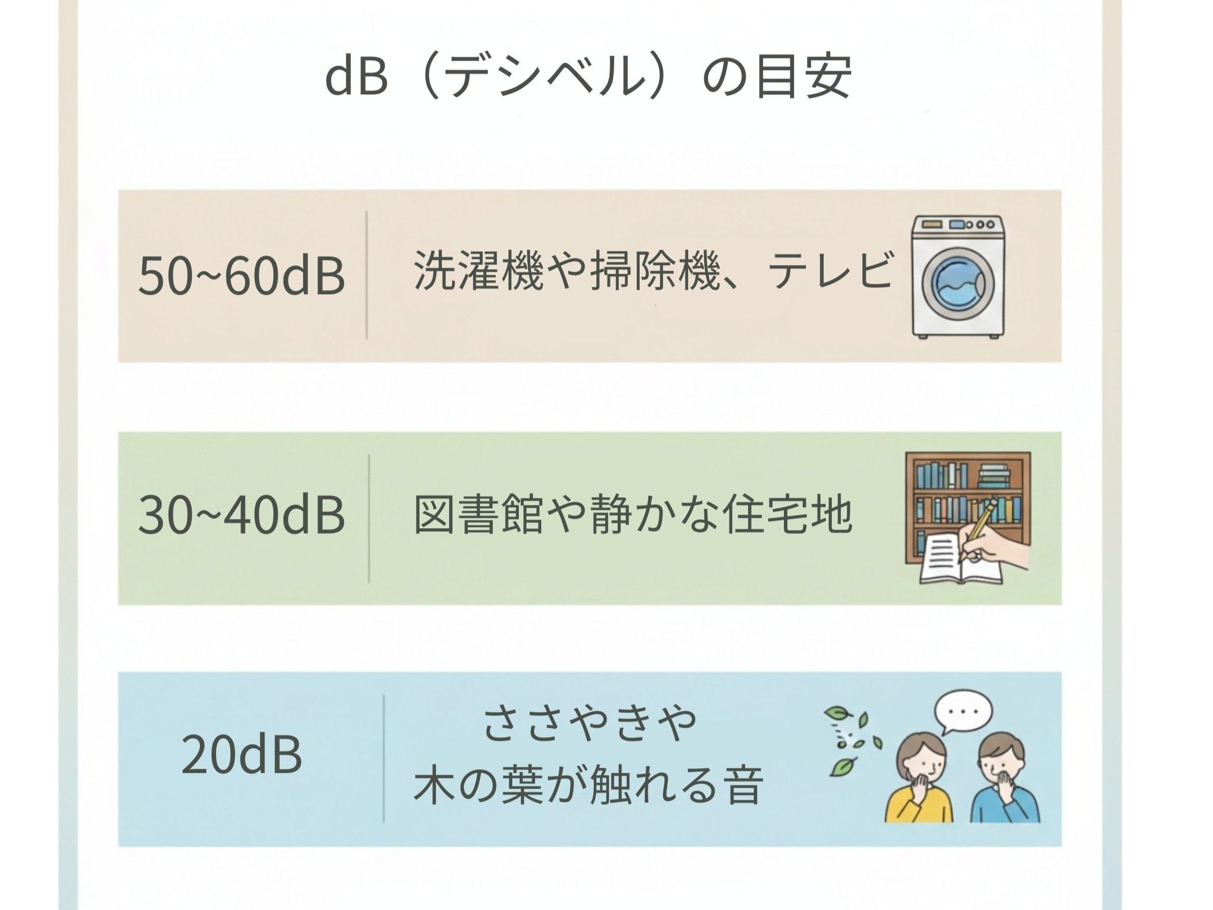 静音性デシベルの目安一覧表