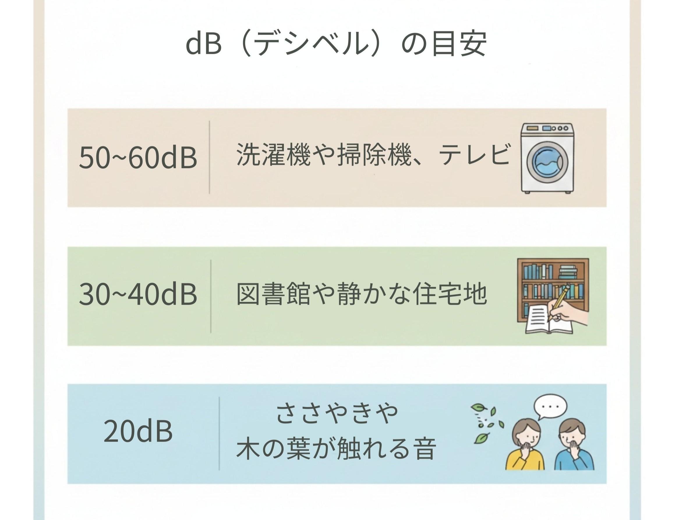 ドラム式洗濯機の静音性の目安になるデシベルの表