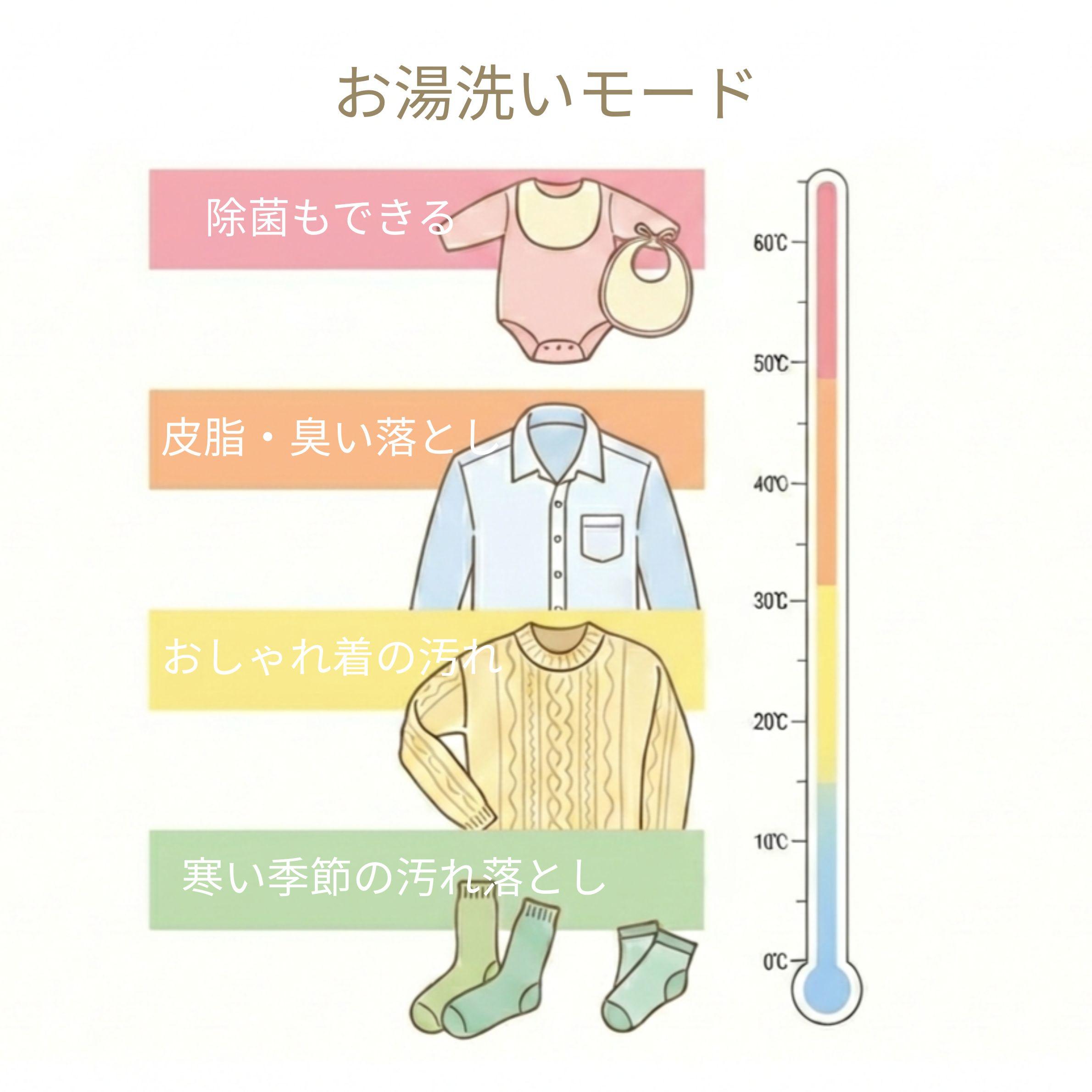 ドラム式洗濯機は機能と使い方で仕上がりが変わる