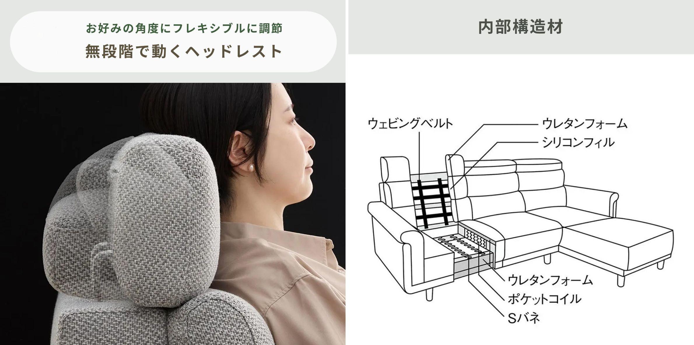 Kafis ヘッドレスト付きソファのへドレスのリクライニング機能と、ソファの内部構造