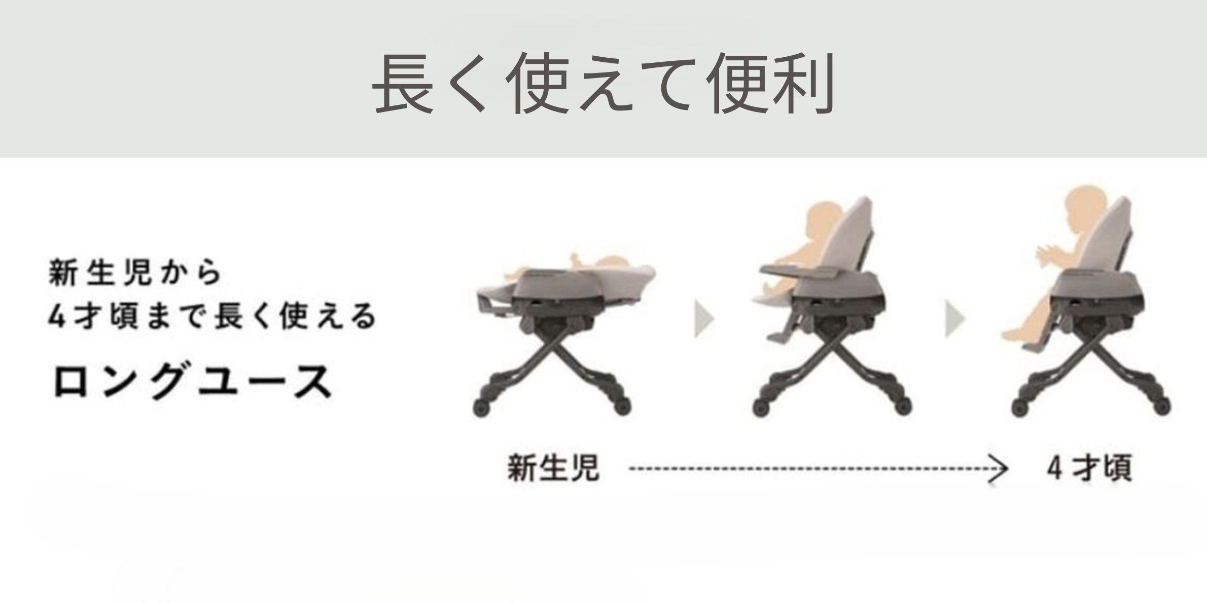 ネムリラ コードレス premium エッグショック HRモデルの長く使えるハイアンドローチェアの図説