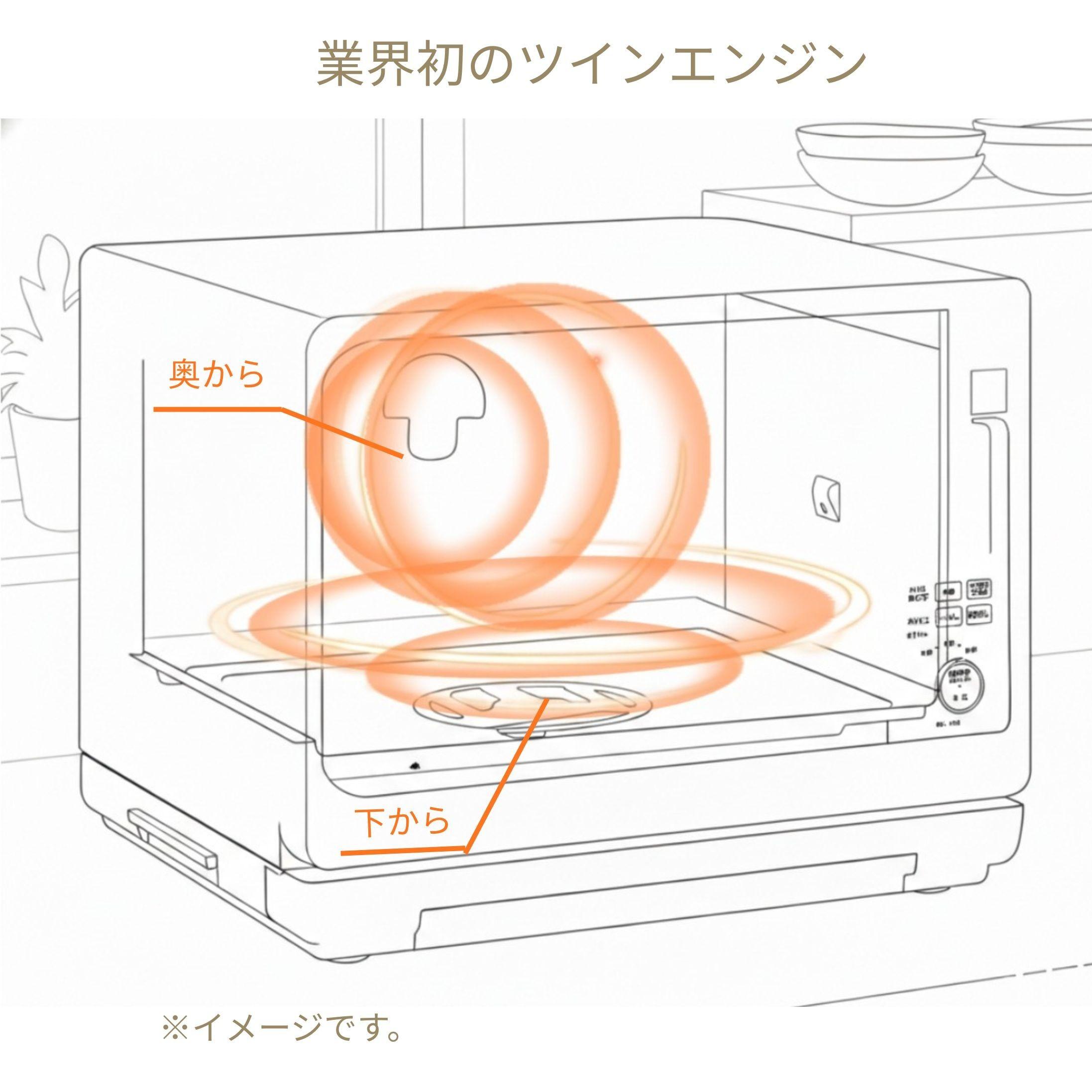 alt 象印のエブリノのツインエンジン  キャプション： ※30Lモデルに搭載