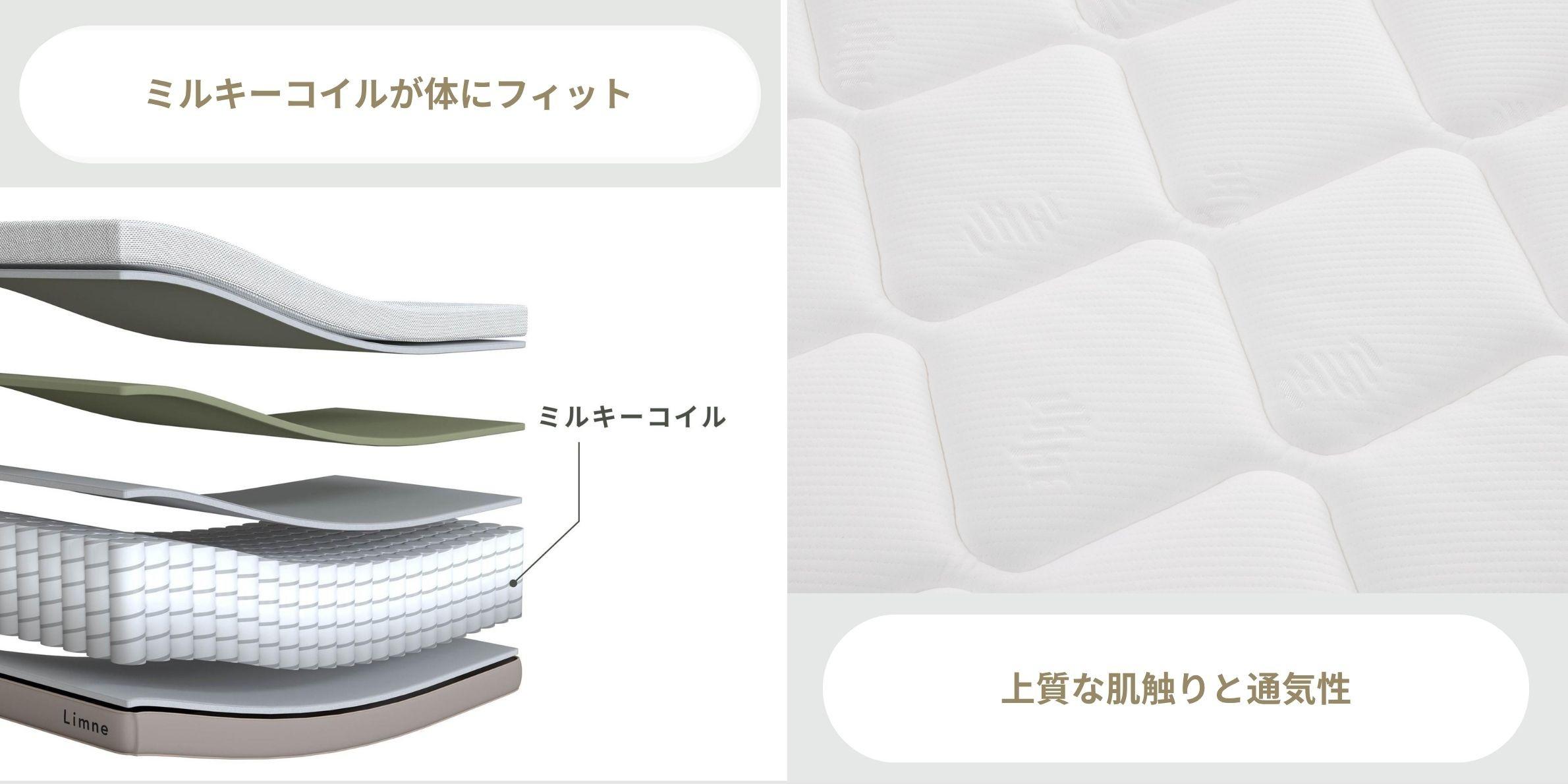 リムネマットレス 　エントリーモデルの構造と肌触りイメージ