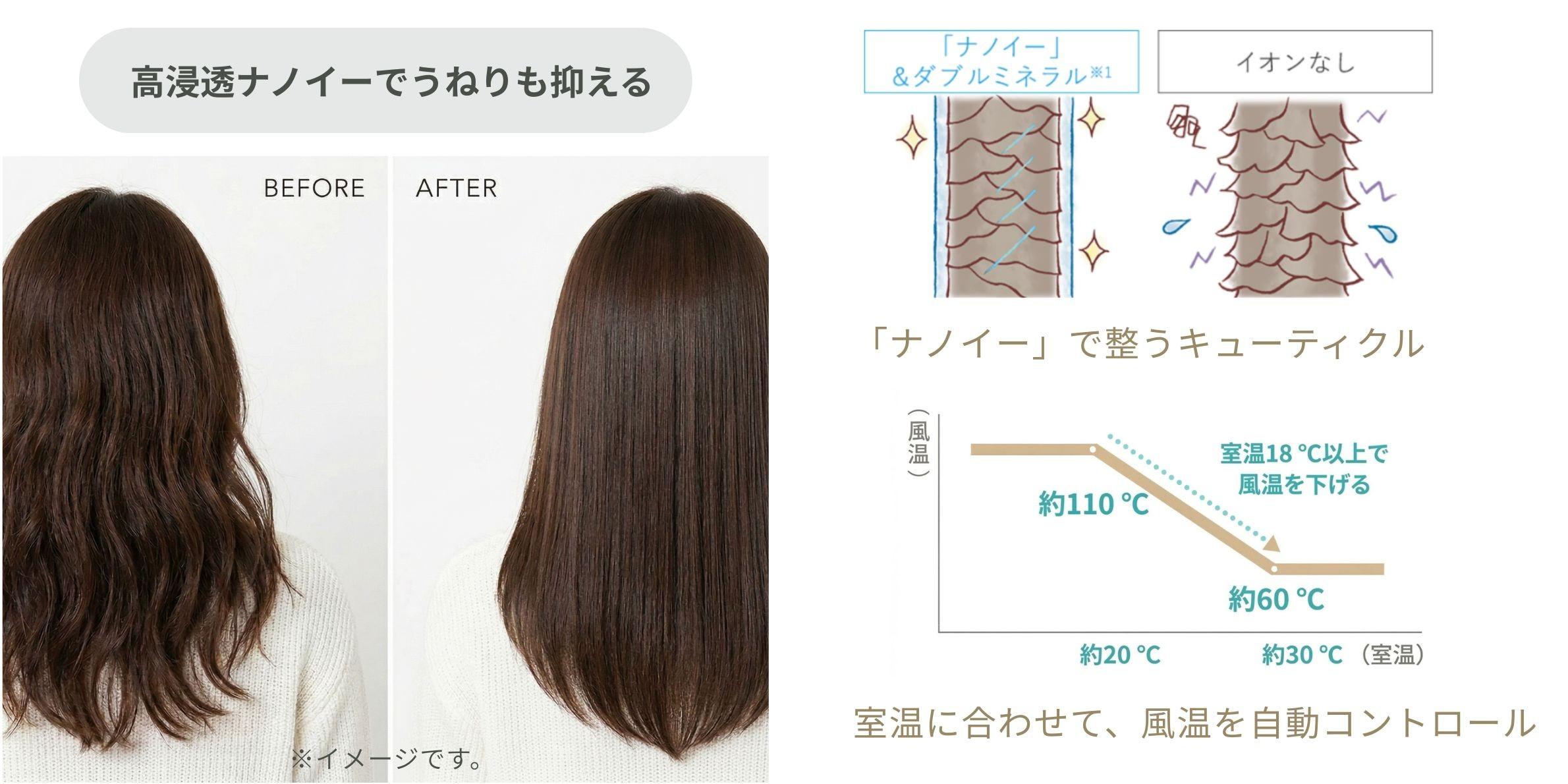 パナソニック ナノケア ドライヤー EH-NA9E-RP・EH-NA9B-VPを使った場合と使ってない場合の髪のうねりの違いと、室温に合わせた風温コントロールの図