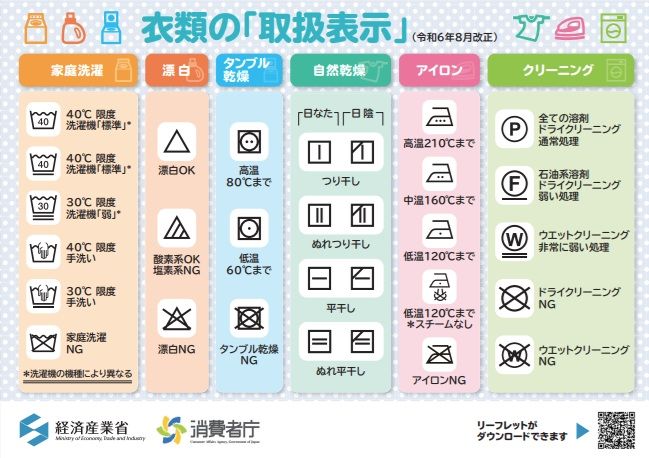 洗濯表示一覧（洗濯マーク）