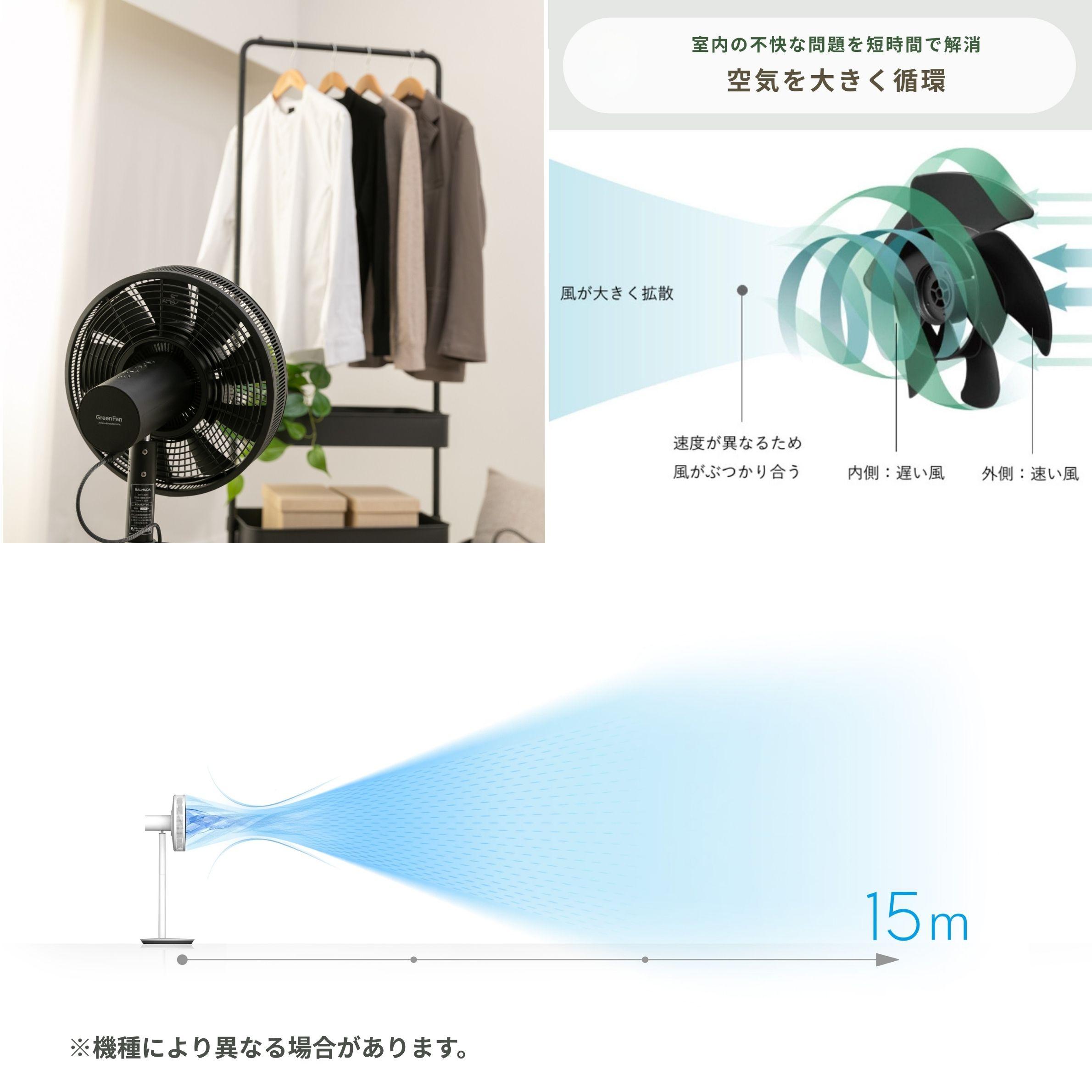 バルミューダの扇風機　風量イメージ