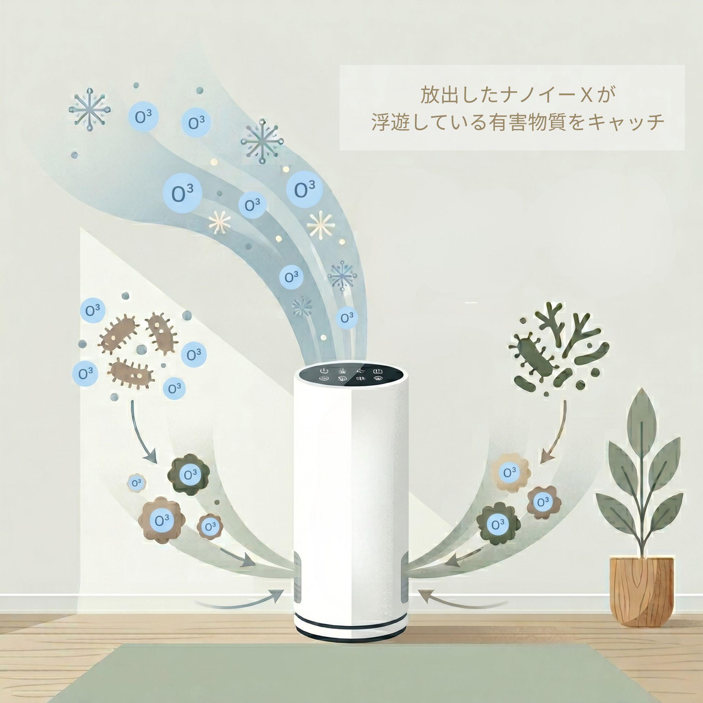 ナノイーの効果イメージ
