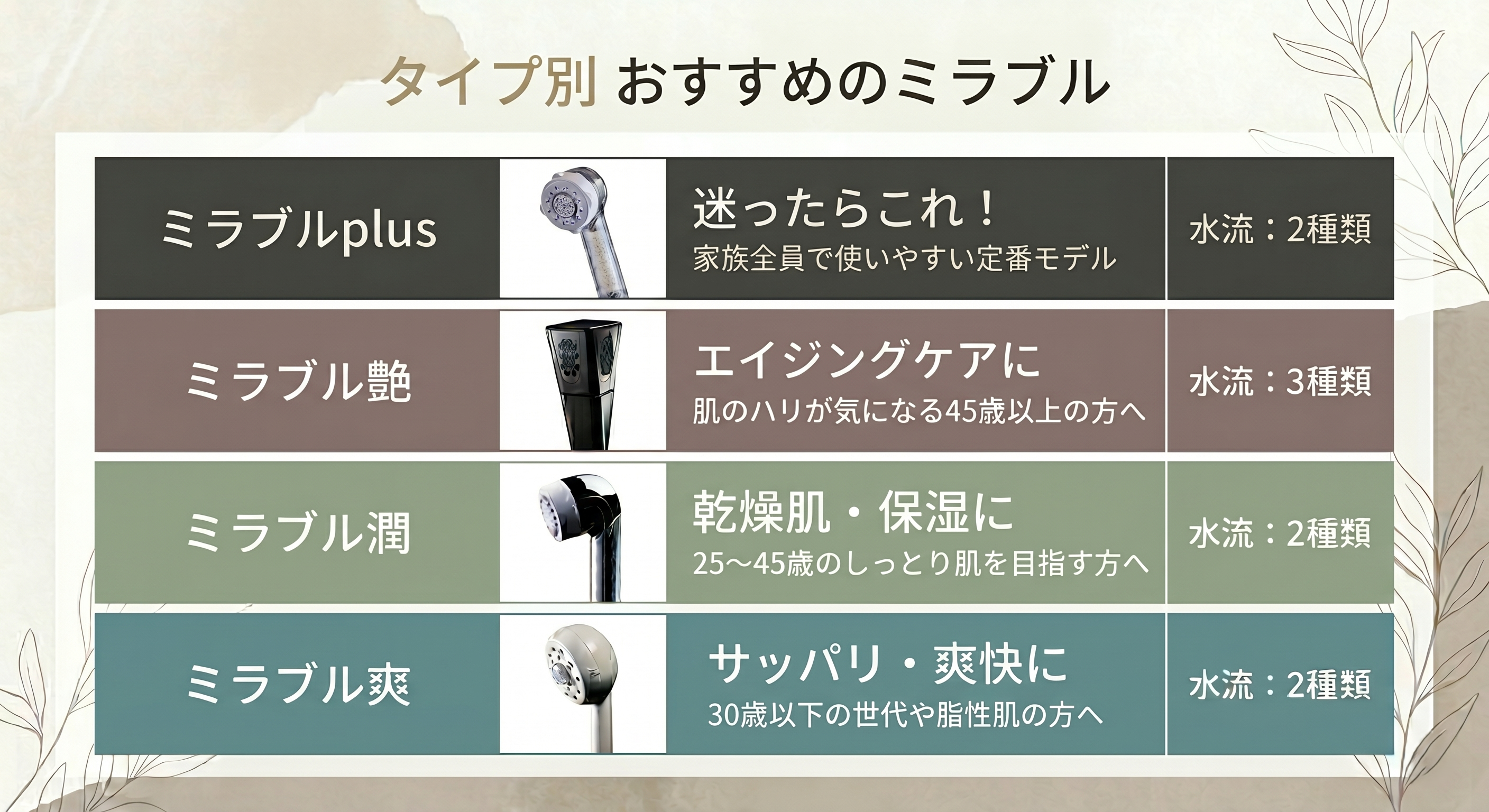 ミラブル比較表