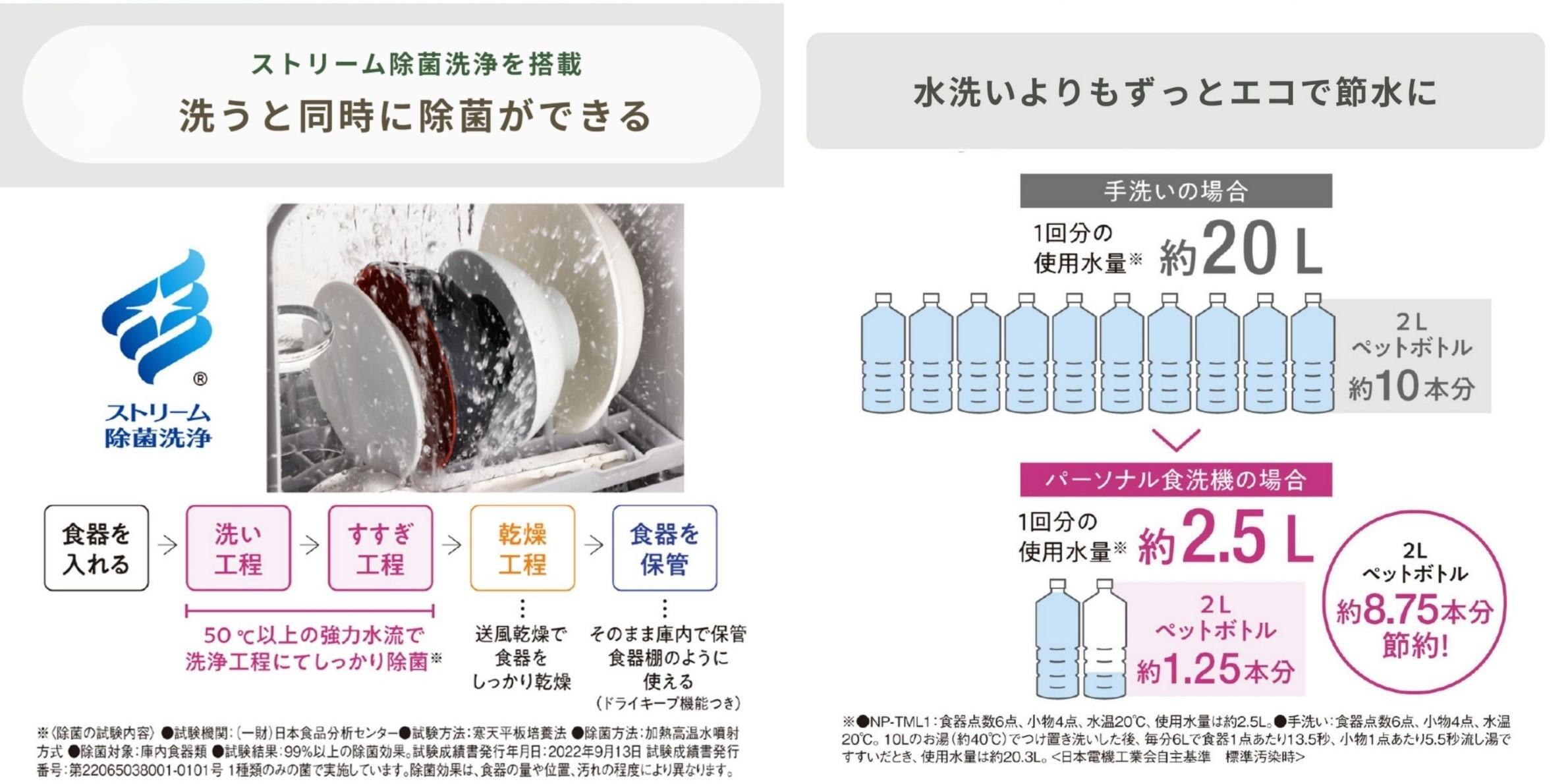 一人暮らしの食洗機 パナソニック SOLOTAのコンパクトサイズ　除菌できる様子と節水の量