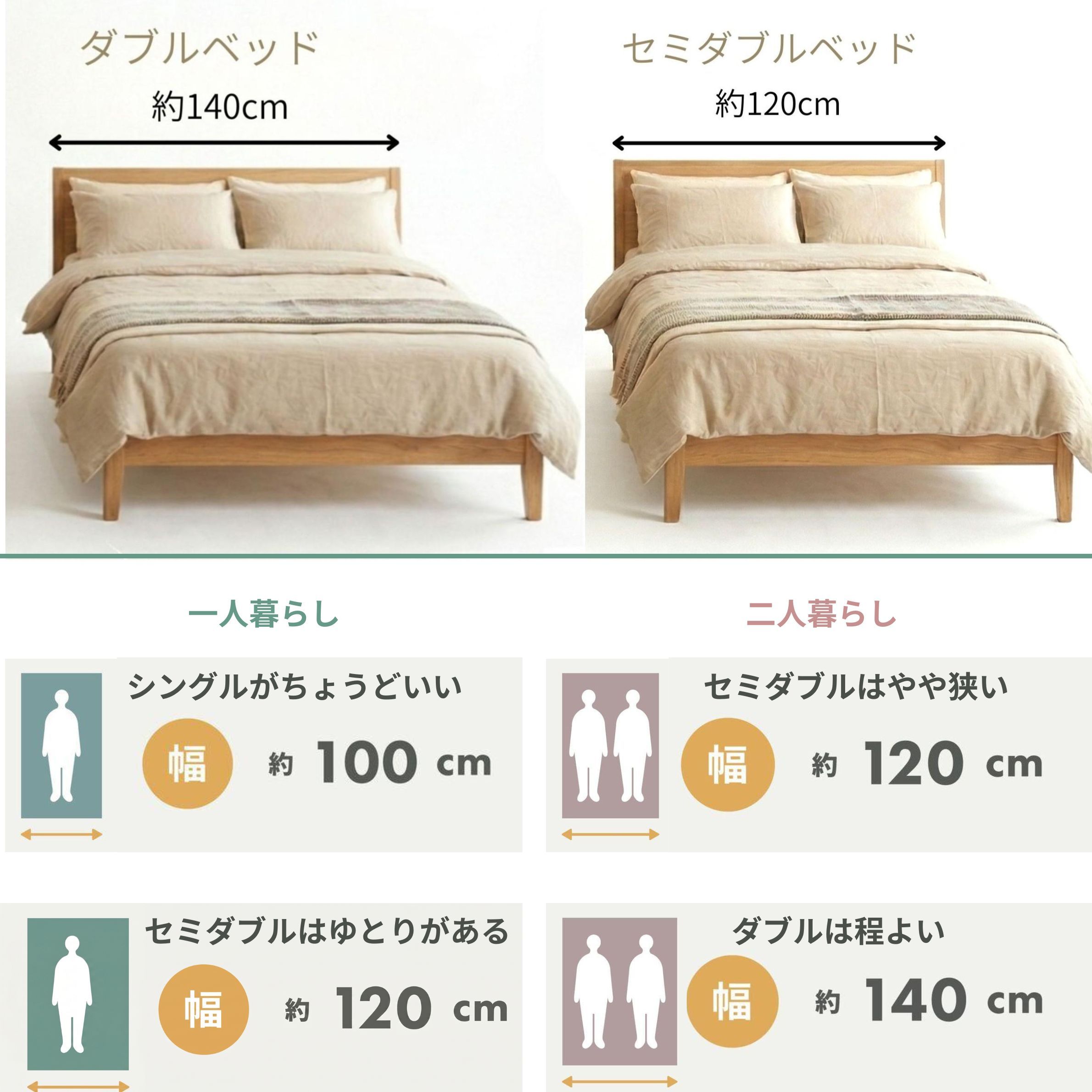 セミダブルサイズ比較　セミダブルとシングル、セミダブルとダブルの違いと人数