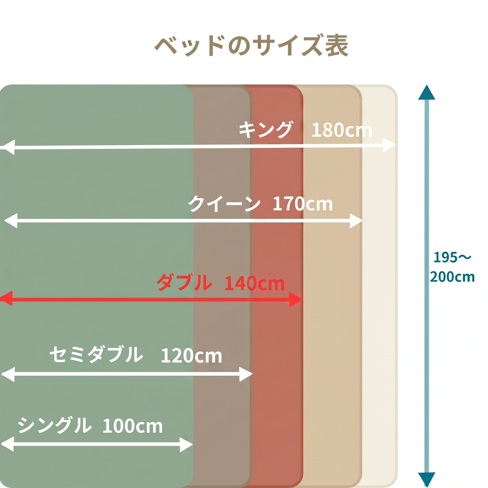 ベッドのサイズ比較表