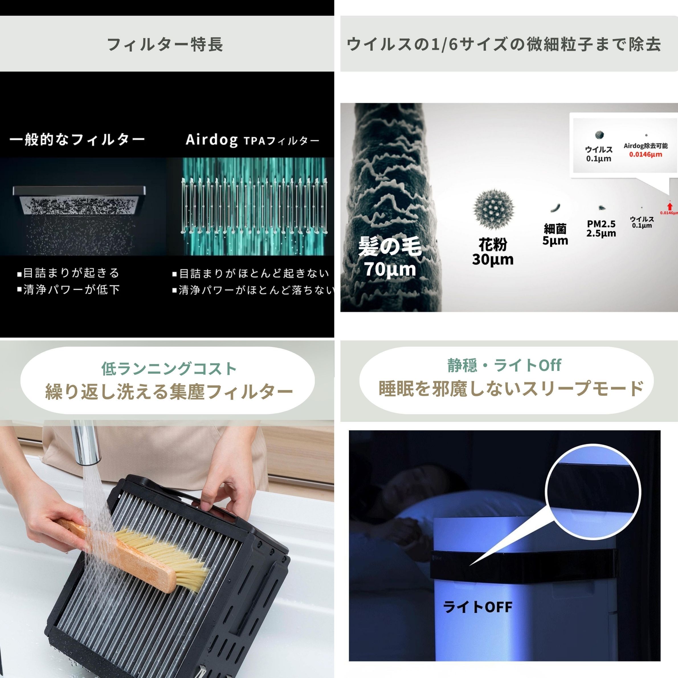 Airdog (エアドッグ) 空気清浄機 X5Dのフィルター、集塵能力、フィルター掃除、スリープモード
