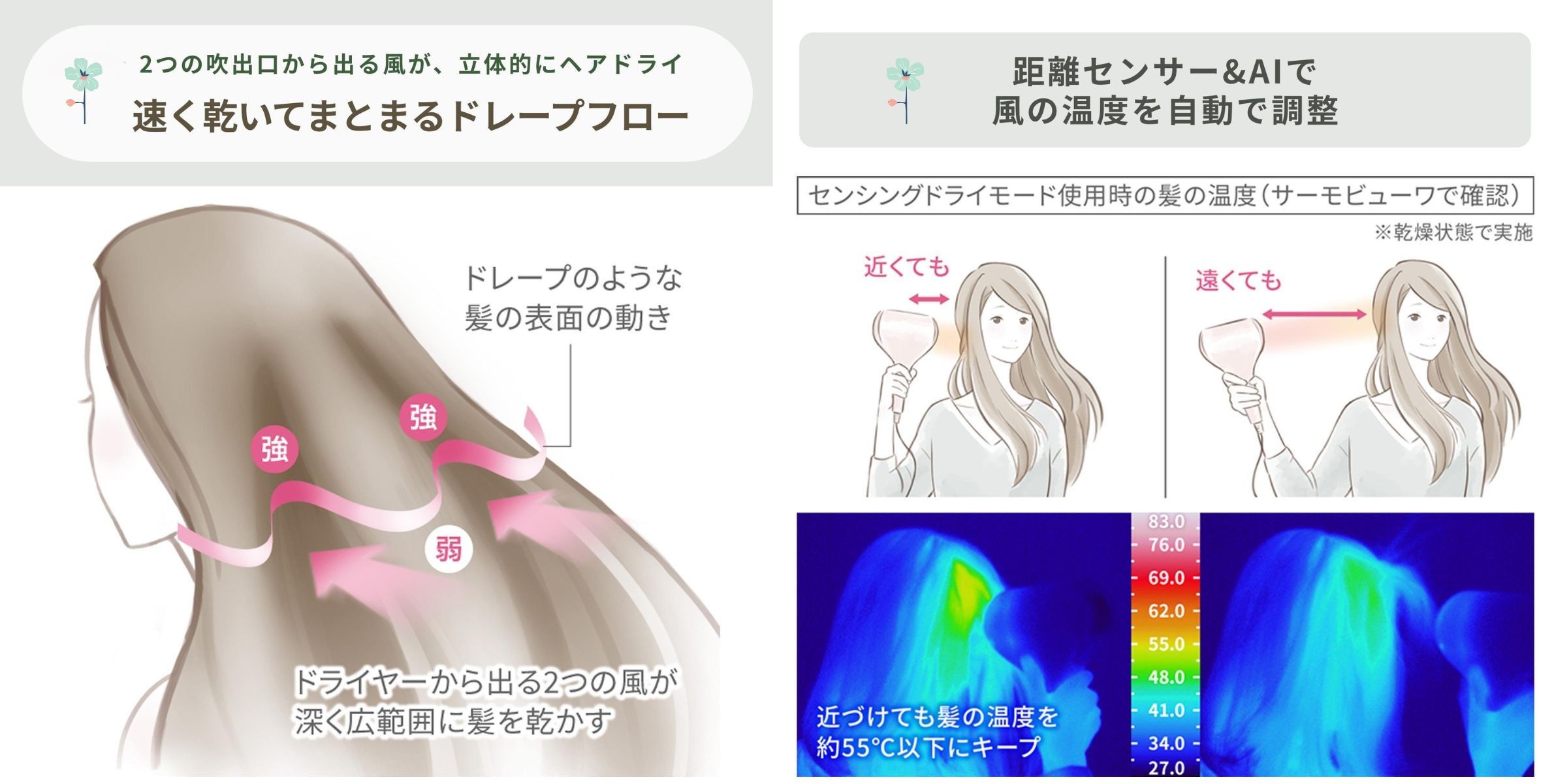 シャープ ドライヤー IB-WX3のドレープフローでまとまる髪と、センサーの温度調節のイメージ画像とデータ