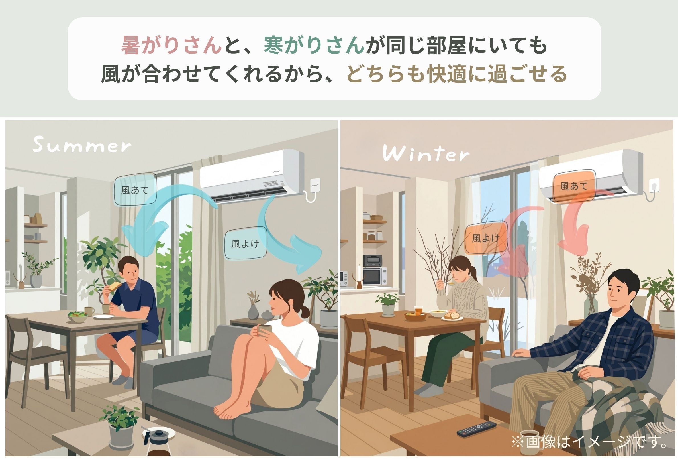 三菱のエアコン「霧ヶ峰」が人気の理由人によって風をあてたり、よけたりするイメージイラスト