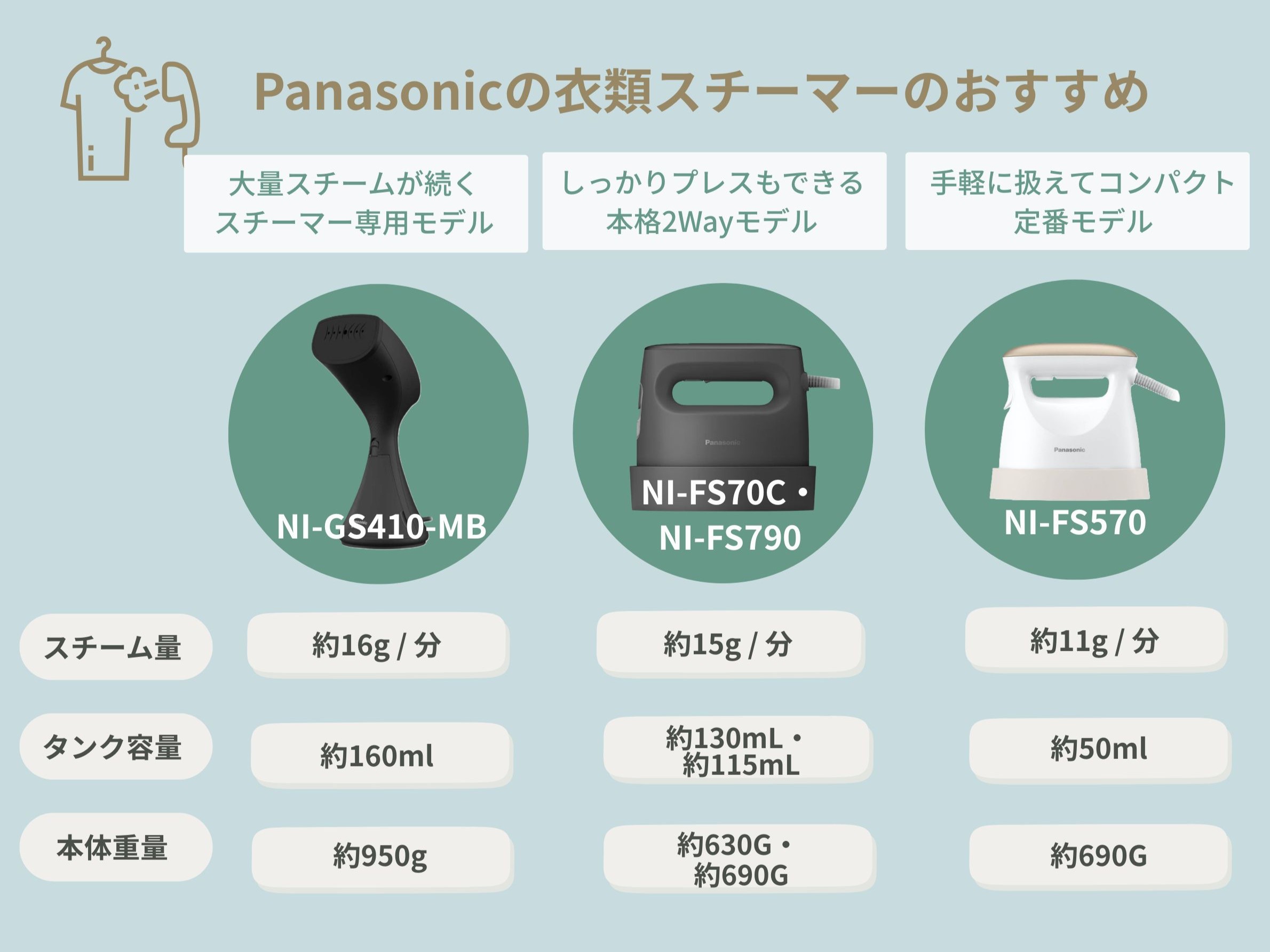 パナソニック 衣類スチーマー 比較表