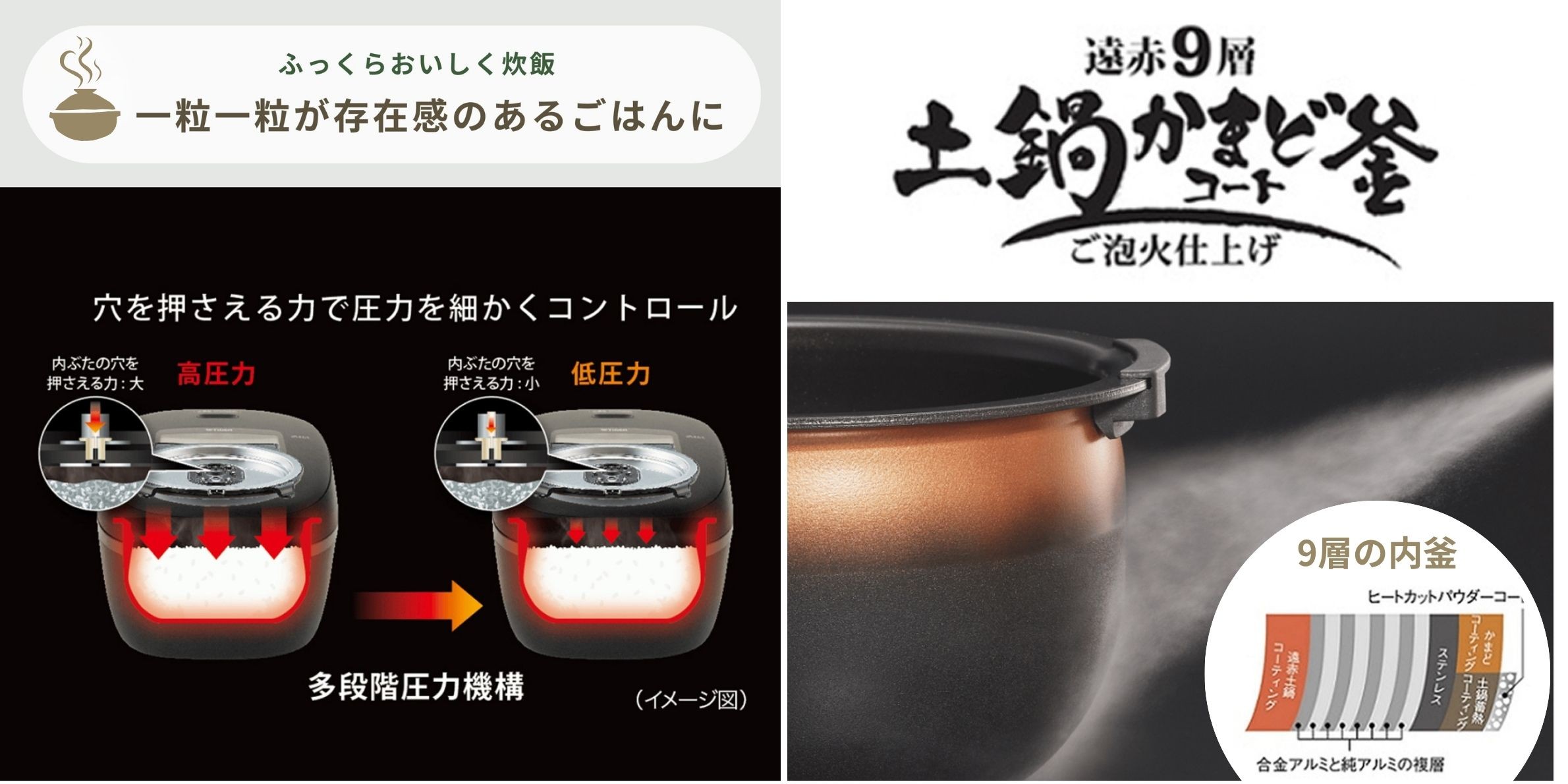 タイガー 炊飯器 TIGER (タイガー) ご泡火炊き 炊飯器 炊きたての圧力コントロールと、遠赤9層土鍋かまど窯コートのご泡火仕上げの構造