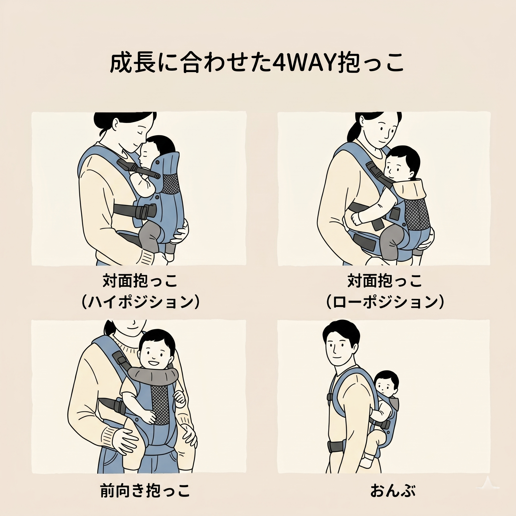 赤ちゃんの月齢に合わせた抱っこ姿勢(対面・前向き抱っこ・おんぶ)