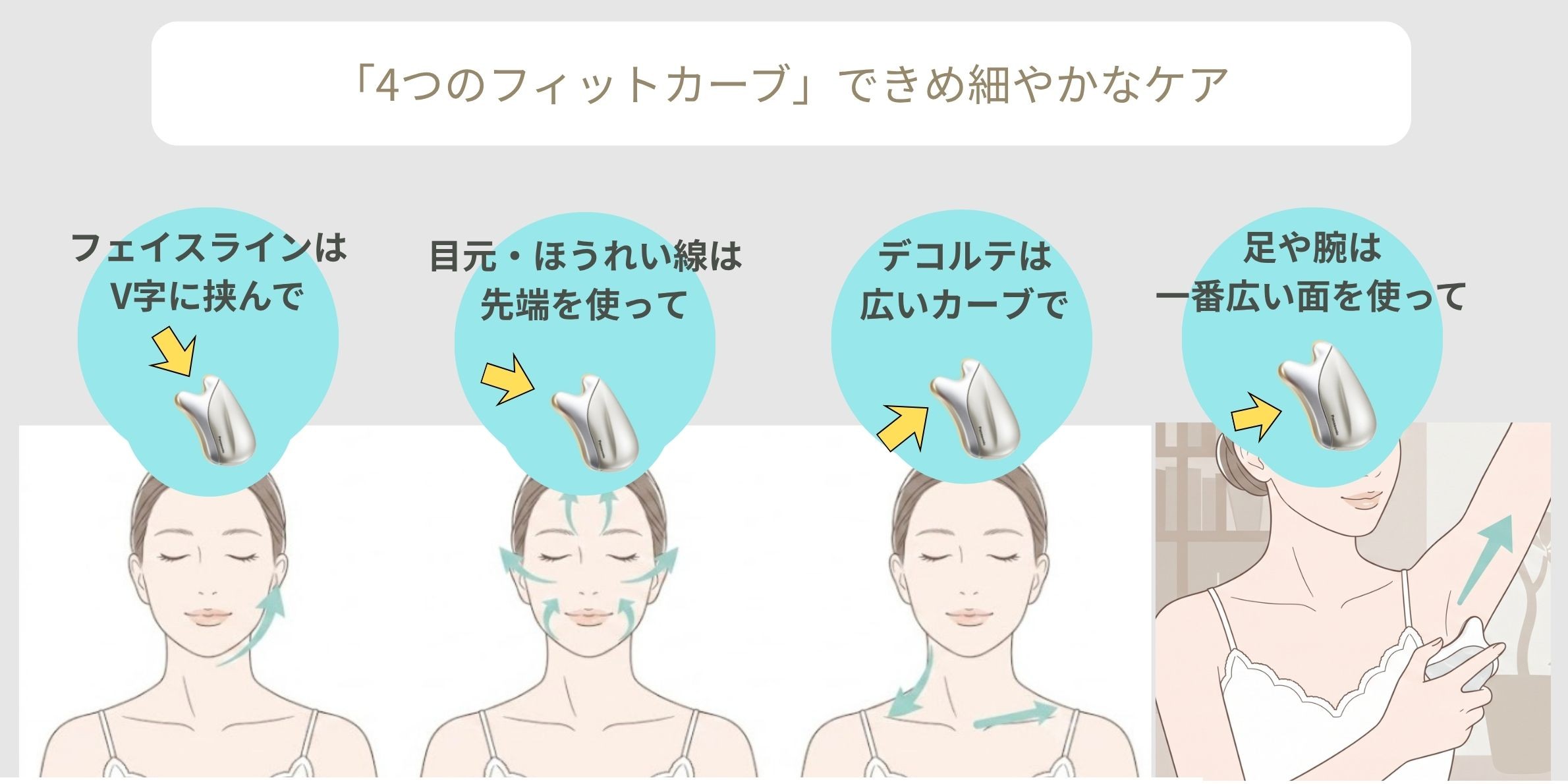 パナソニック カッサ　温感かっさ 美顔器 EH-SP21の4つのフィットカーズの使用方法の図説