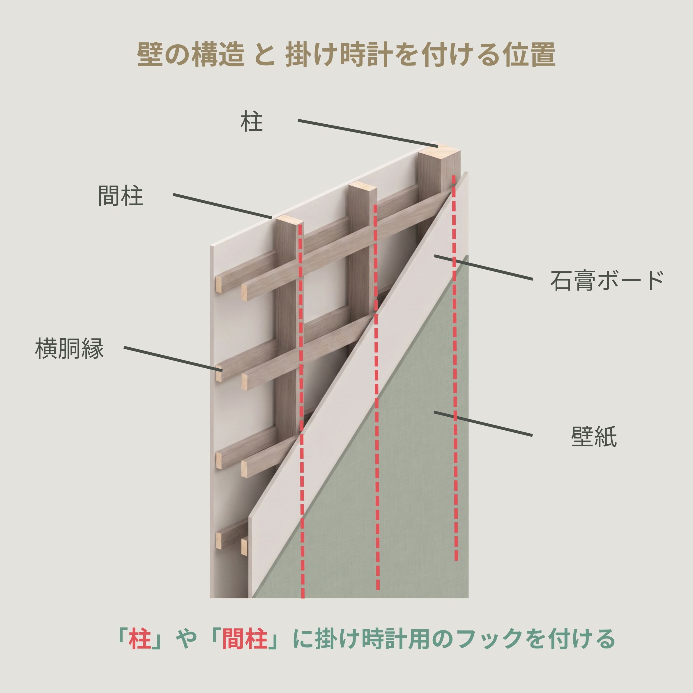 時計を掛ける際のポイント 壁の構造と壁掛け時計をつける柱の位置