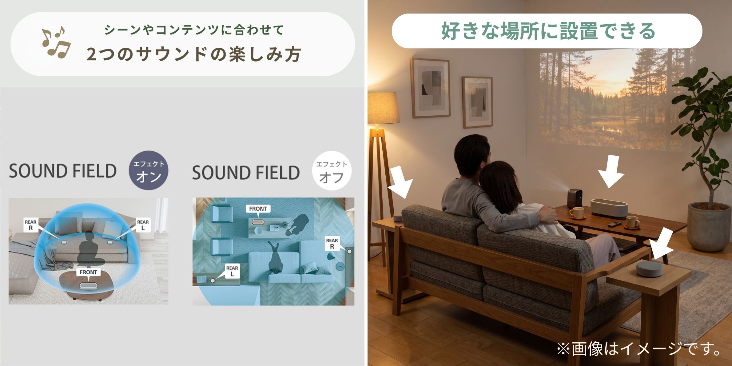 テレビ スピーカーSONY（ソニー）　ポータブルシアターシステムHT-AX7の設置場所と音の広がりの様子
