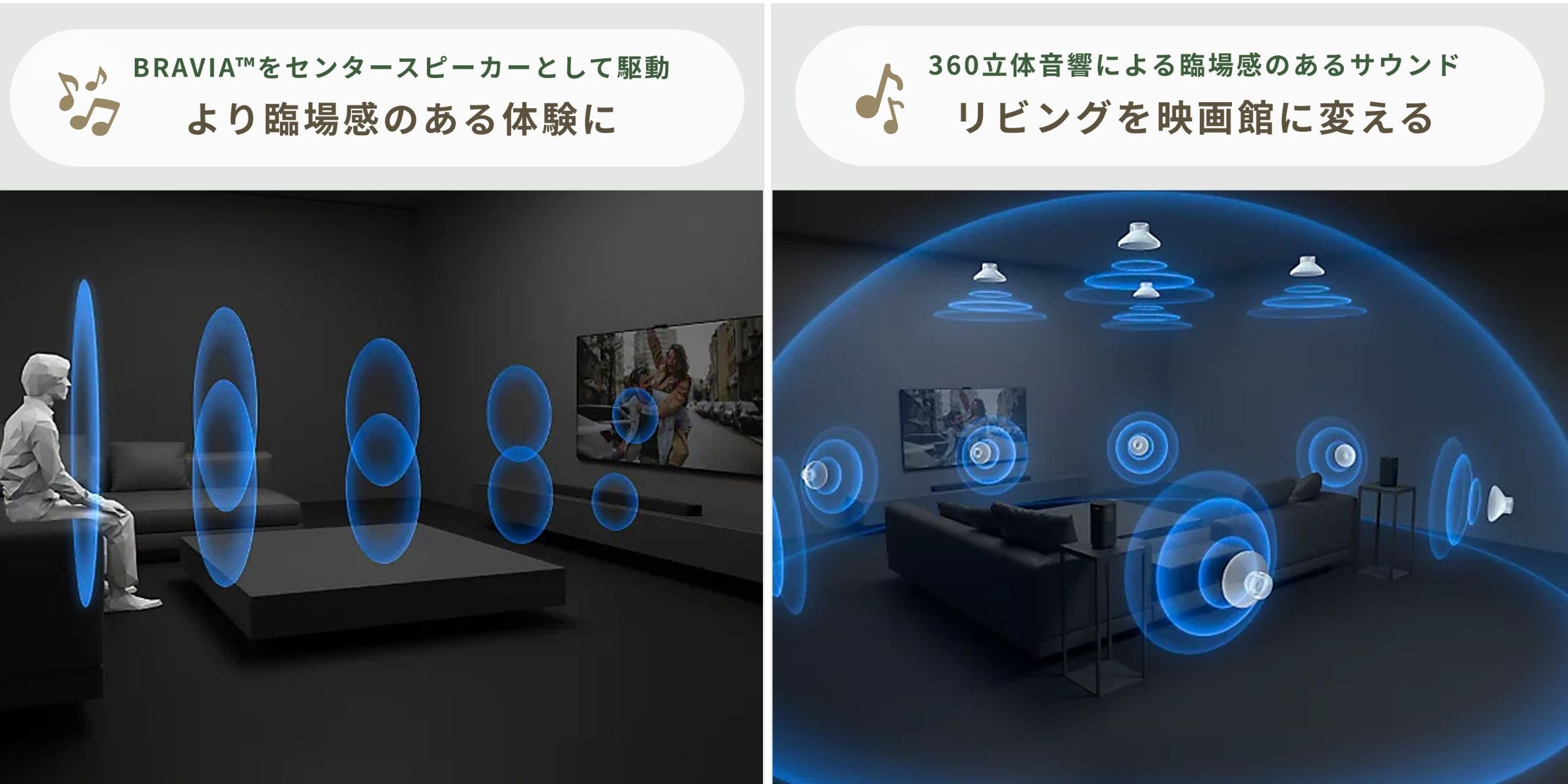 SONY（ソニー）　BRAVIA Theatre Bar 8　サウンドバー HT-A8000のセンタースピーカーから音が出る様子と、360°立体音響イメージ