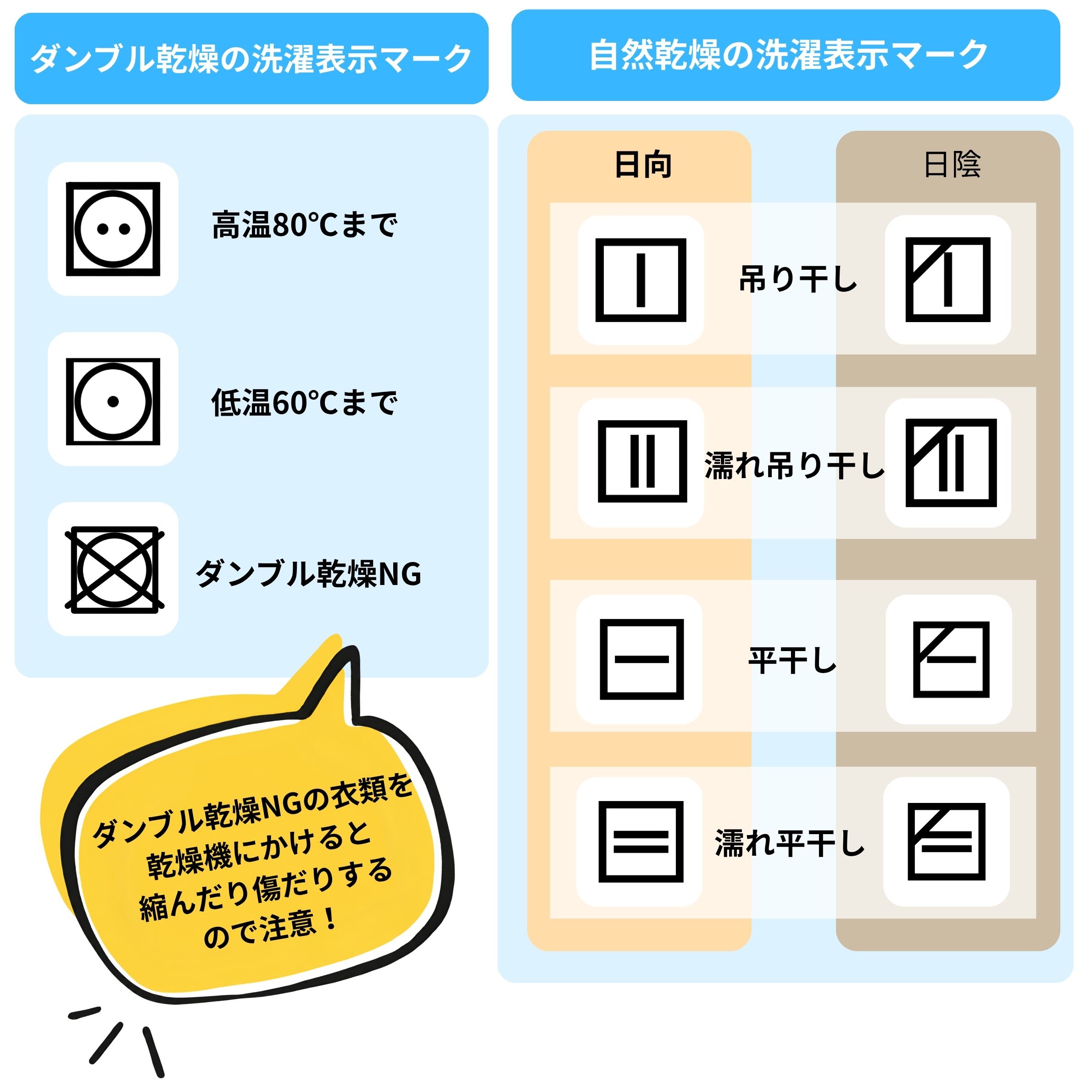 「乾燥」の洗濯マーク 一覧