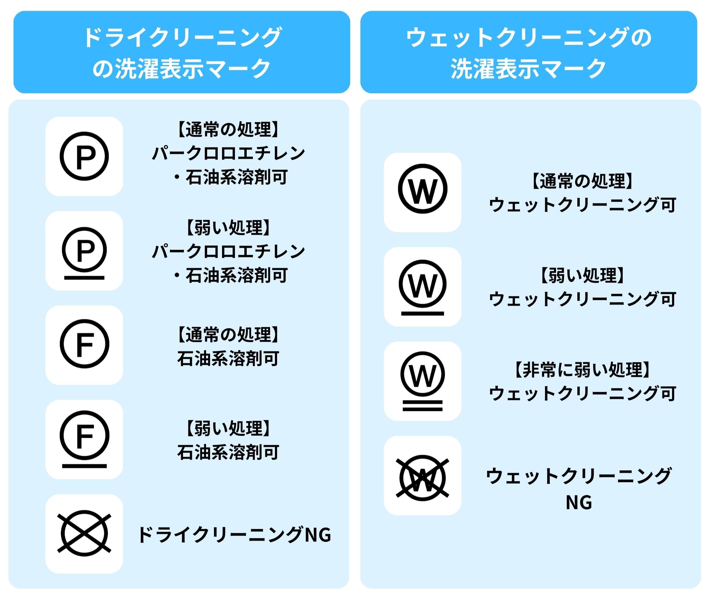 「クリーニング」の洗濯マーク 一覧