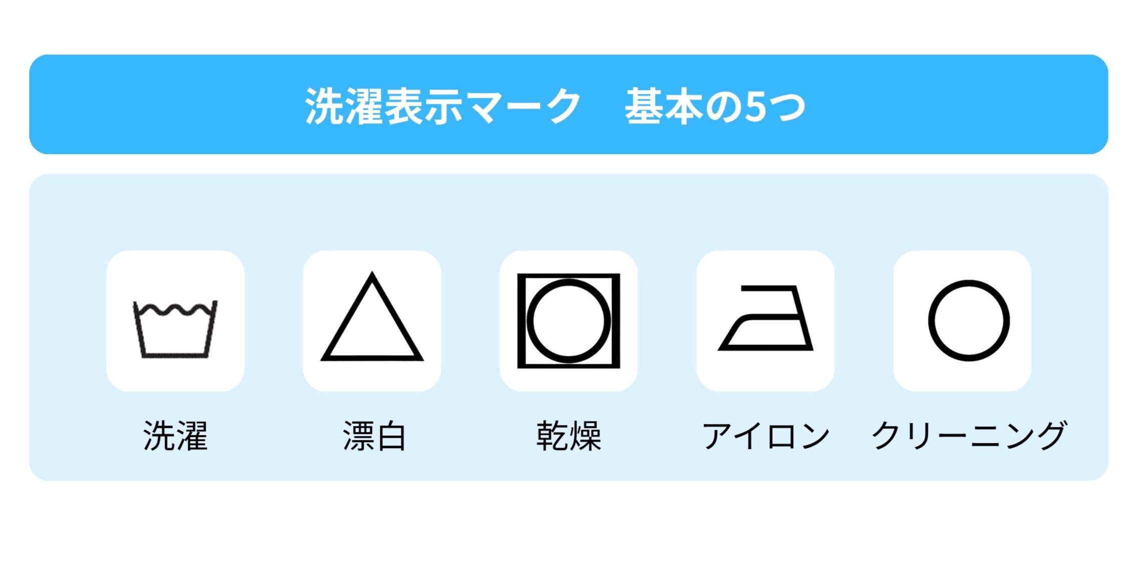 洗濯表示 意味 一覧