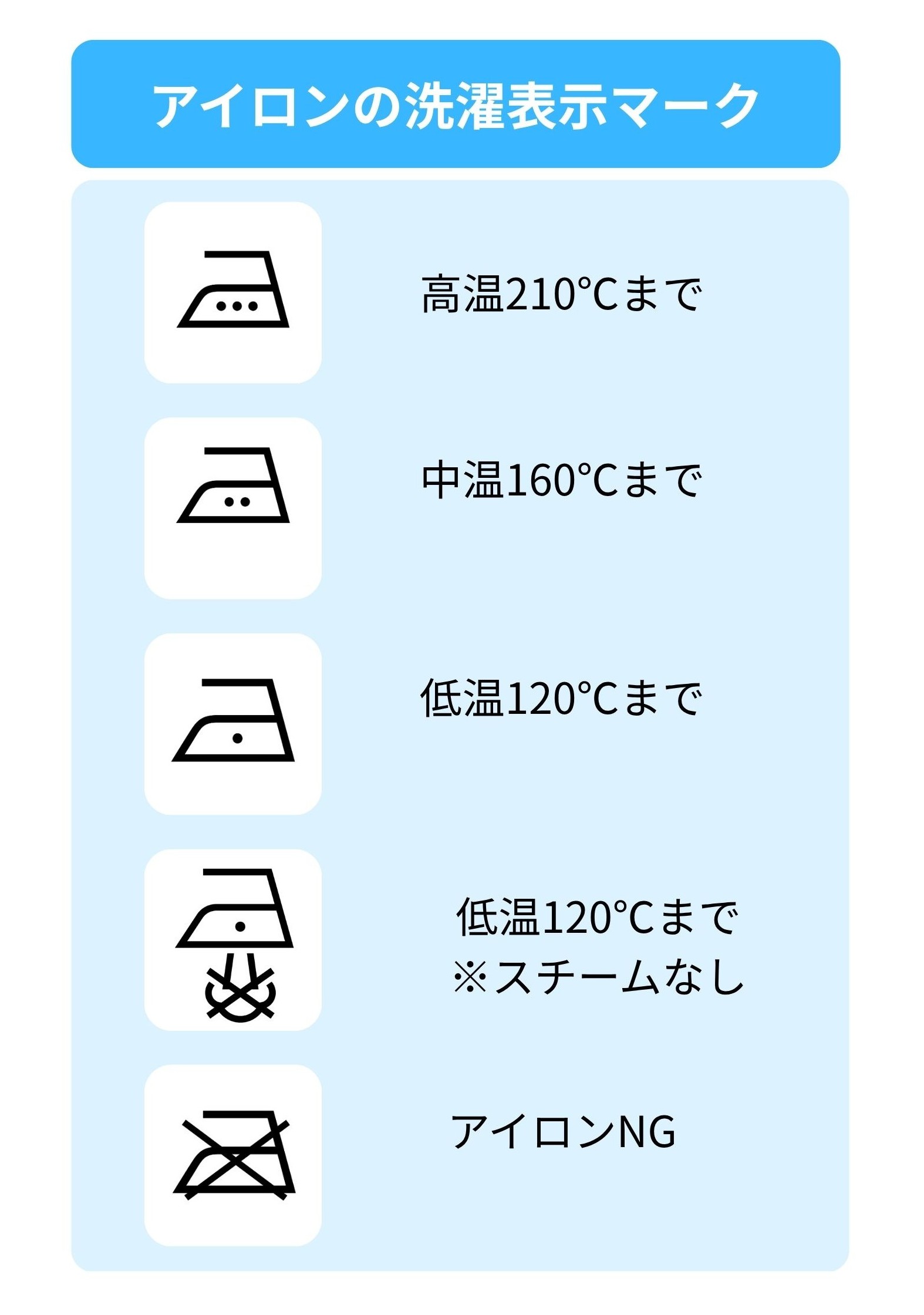 アイロンの洗濯マーク 一覧