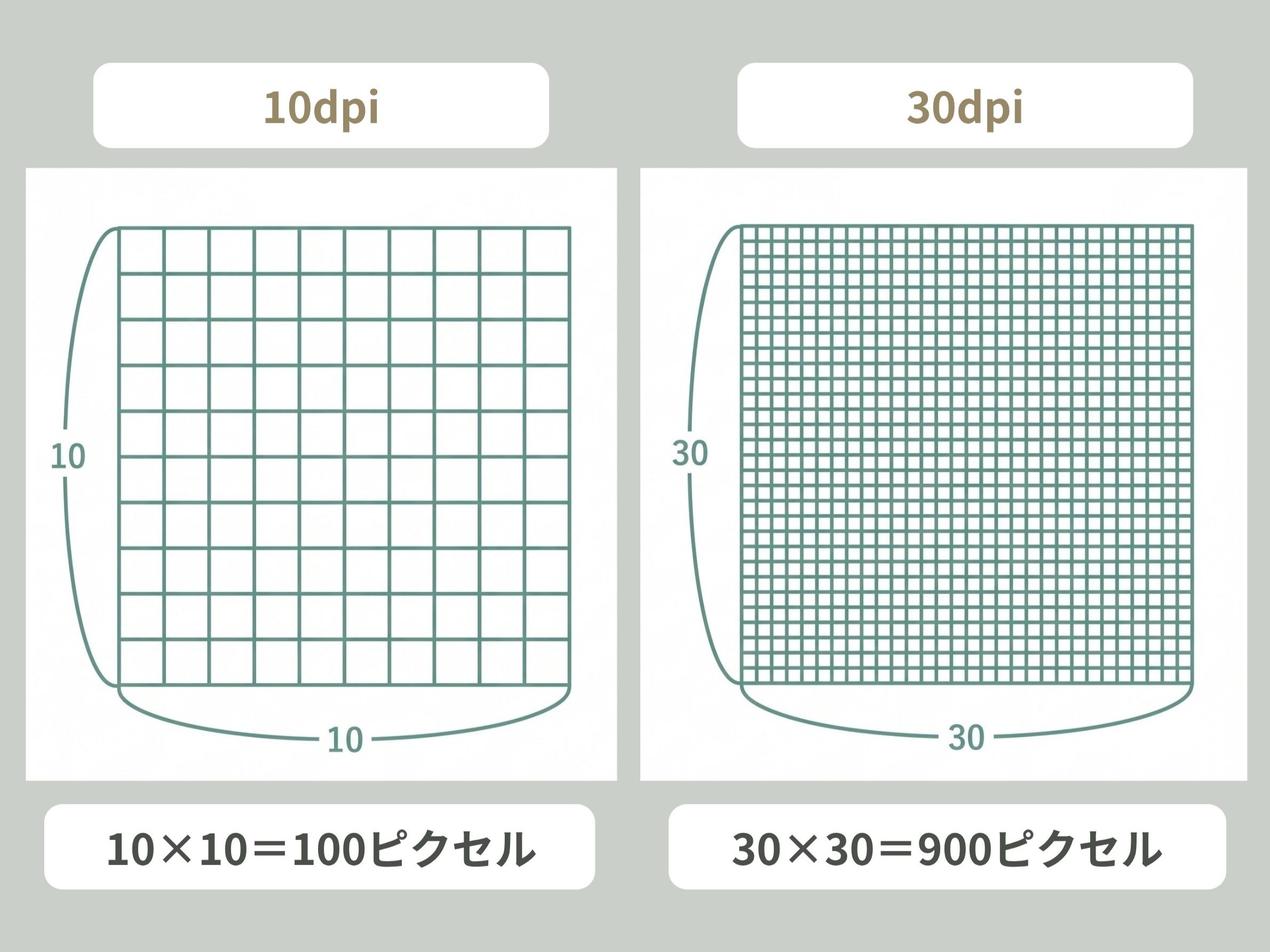 画素数が分かる比較図