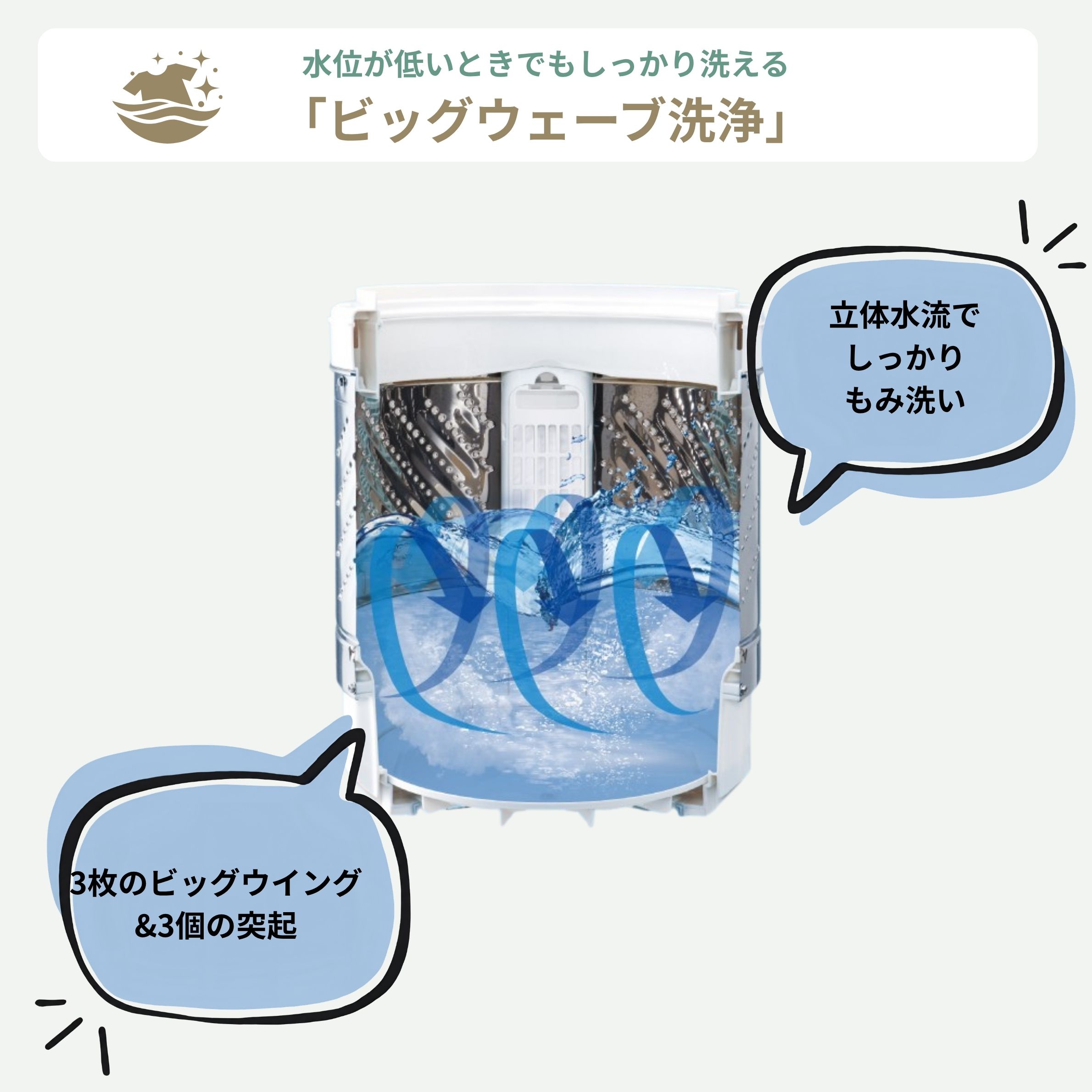 ない水でもしっかり洗浄Panasonic（パナソニック）全自動洗濯機 スタンダードモデル