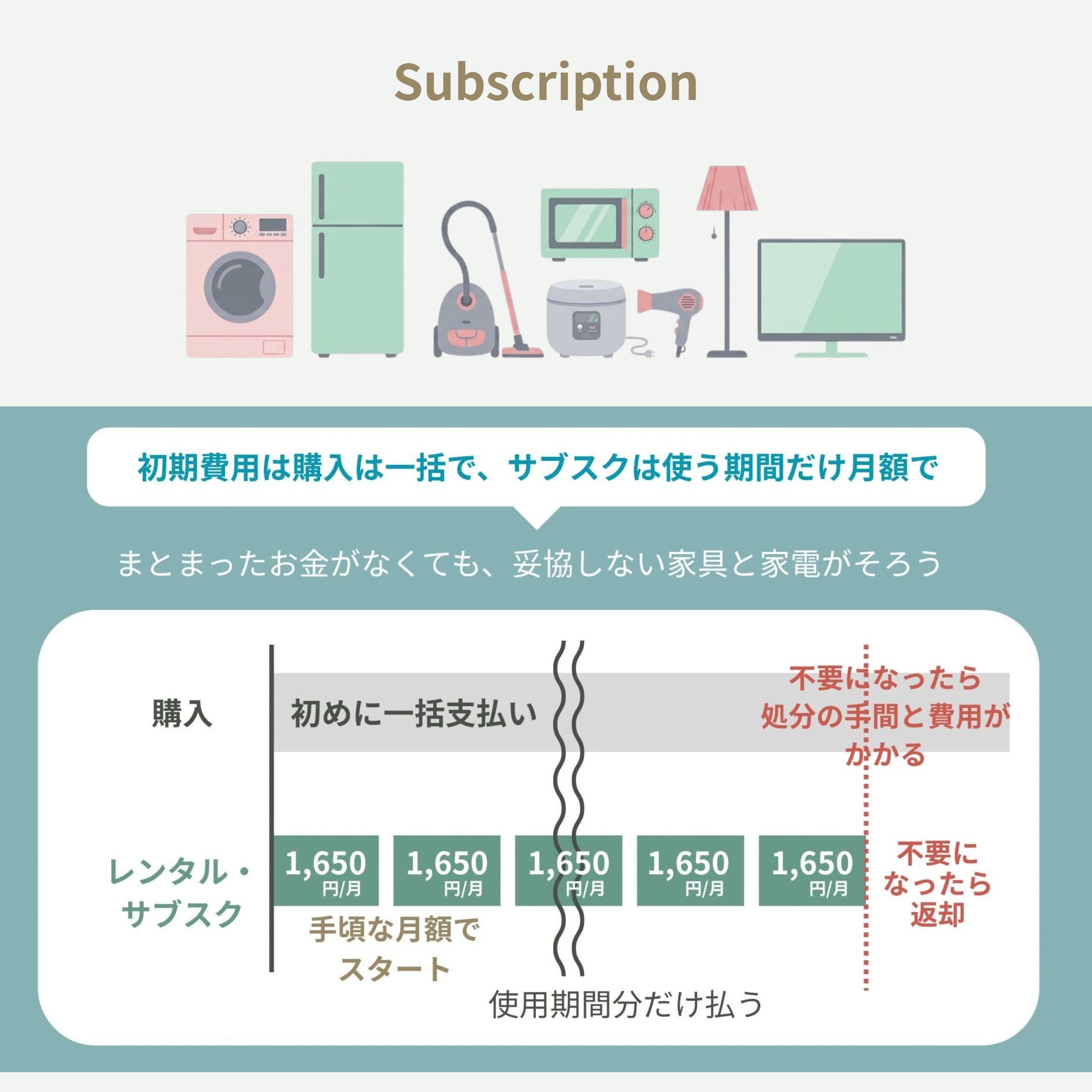 ドラム式洗濯機を安く使う方法仕組み図
