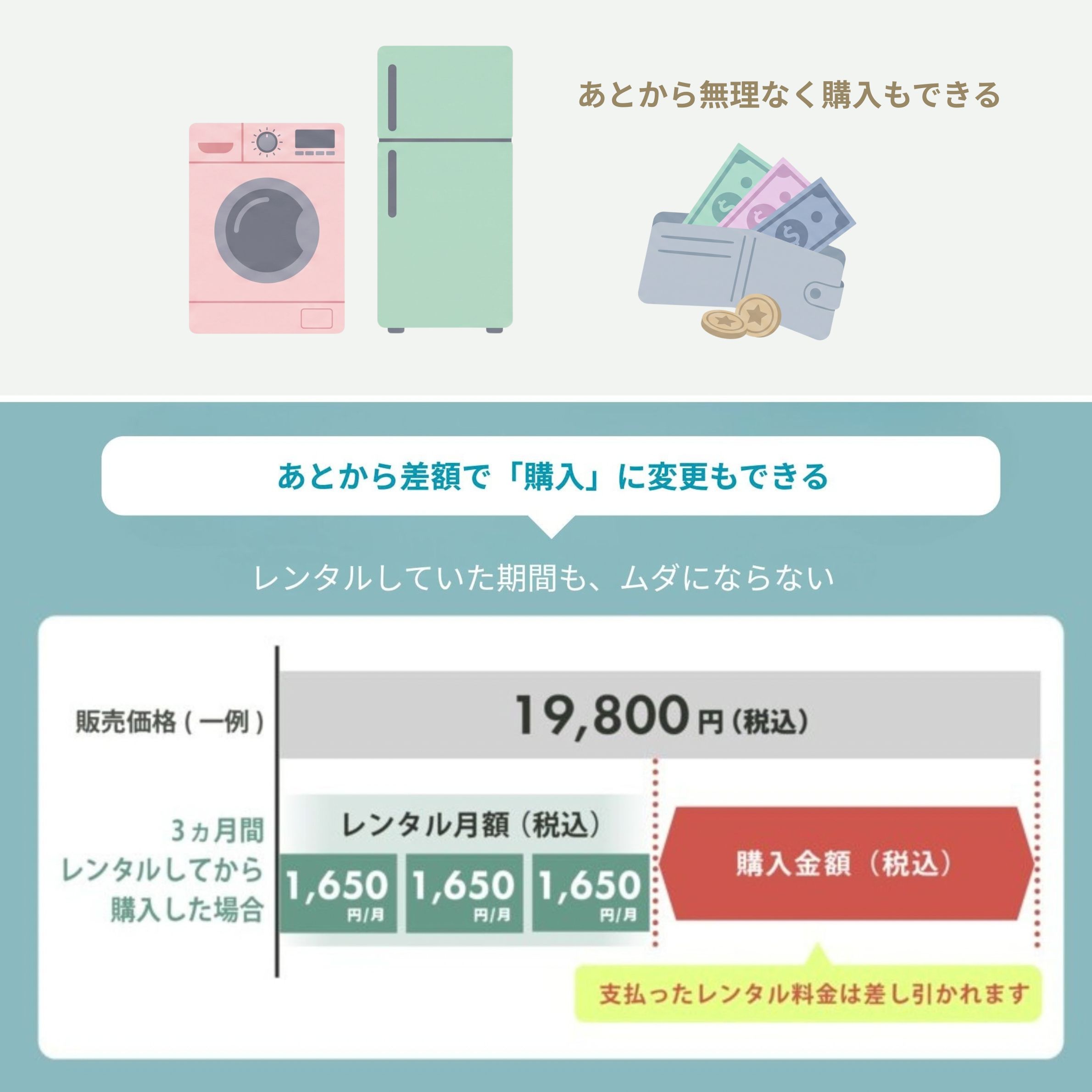 あとからおトクに買える家電のレンタル・サブスク