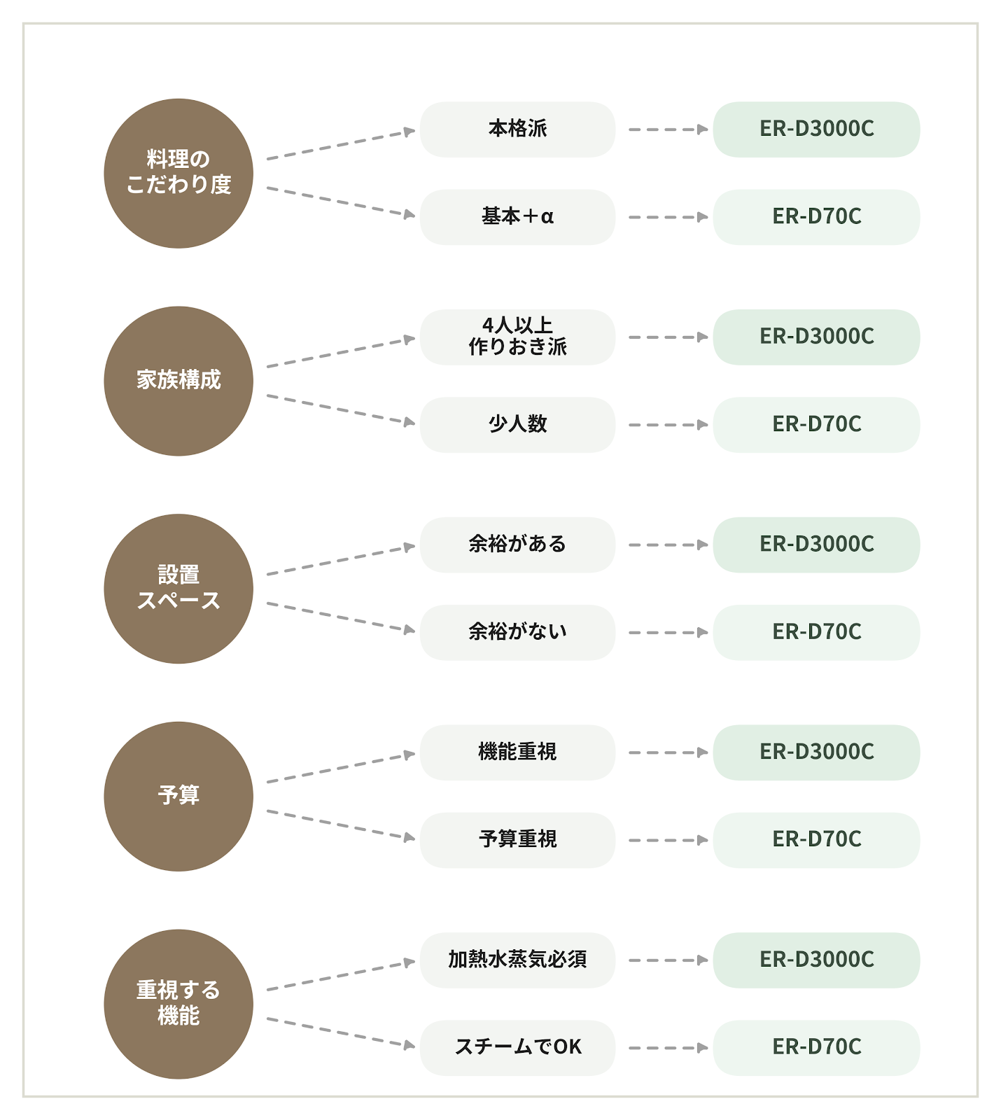 石窯ドーム　比較表
