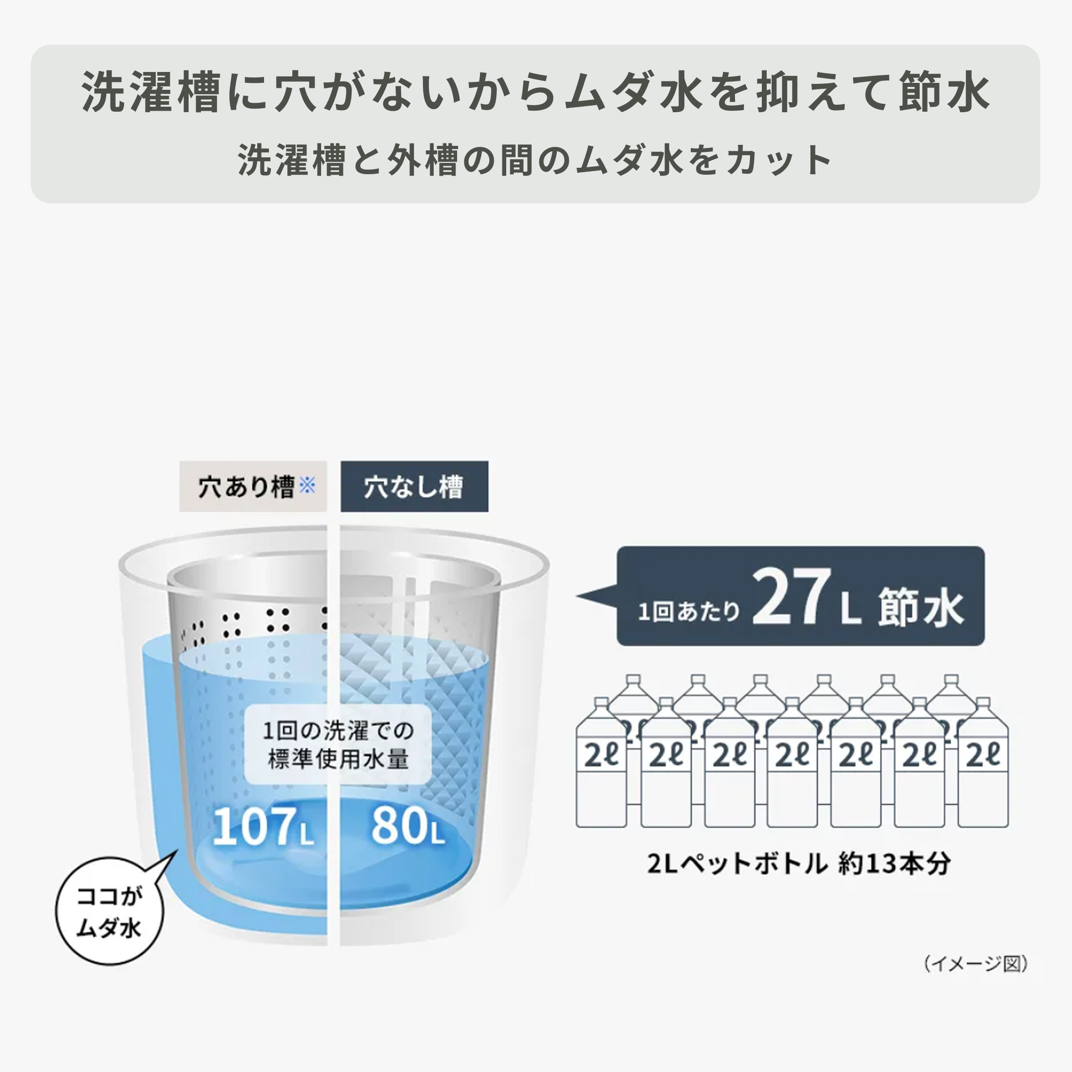 洗濯槽に穴がなく節水できるシャープ 全自動洗濯機 6kg