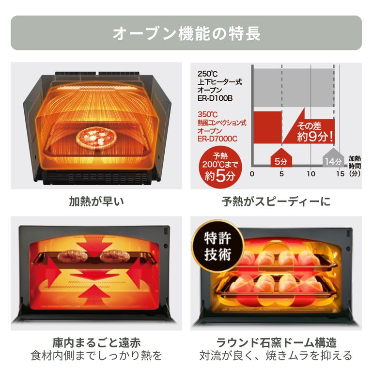 TOSHIBA(東芝) 石窯ドーム 過熱水蒸気オーブンレンジ 30L 【2段調理