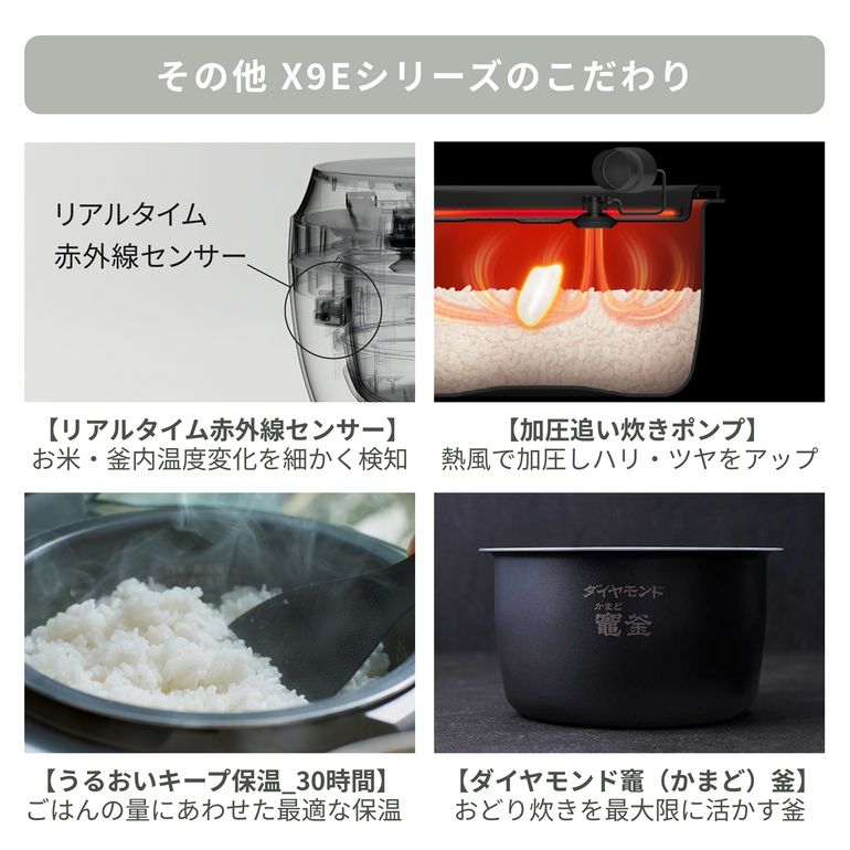 Panasonic (パナソニック) ダブルおどり炊き 可変圧力IHジャー炊飯器