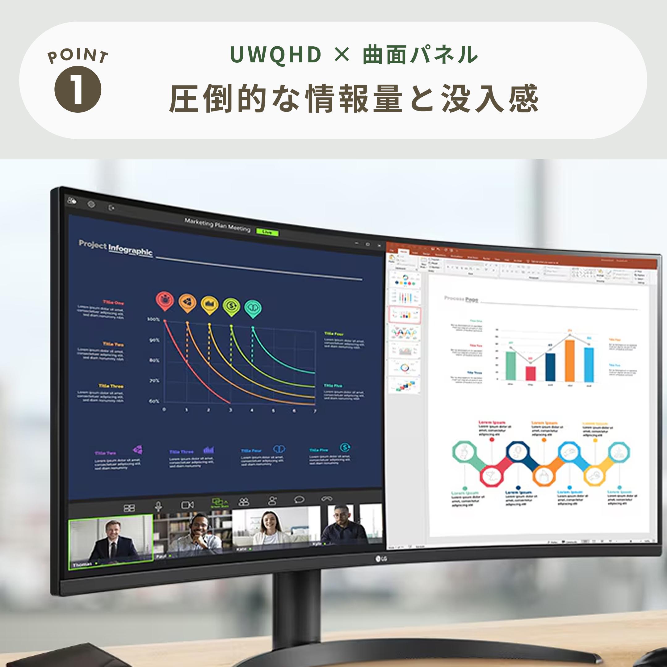 LG ウルトラワイドモニター IPS 144Hz 34インチ 湾曲 曲面 湾曲ウルトラワイドモニター LG 34WQ75C-B をレビュー 34インチ/3440