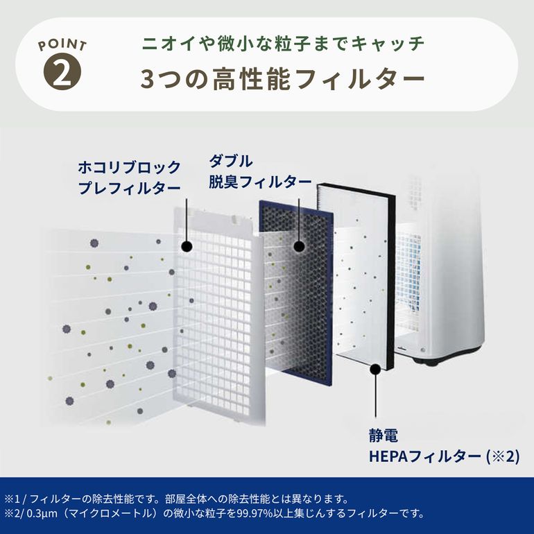 SHARP (シャープ) プラズマクラスター7000 加湿空気清浄機 型番