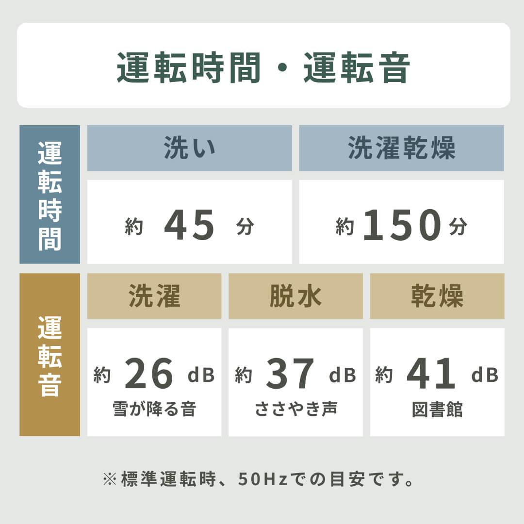 SHARP ドラム式洗濯乾燥機【洗濯10㎏ / 乾燥6kg】 型番おまかせ