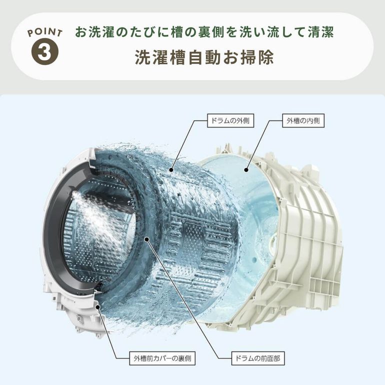 SHARP（シャープ）ドラム式洗濯乾燥機【洗濯10㎏ / 乾燥6kg】 型番
