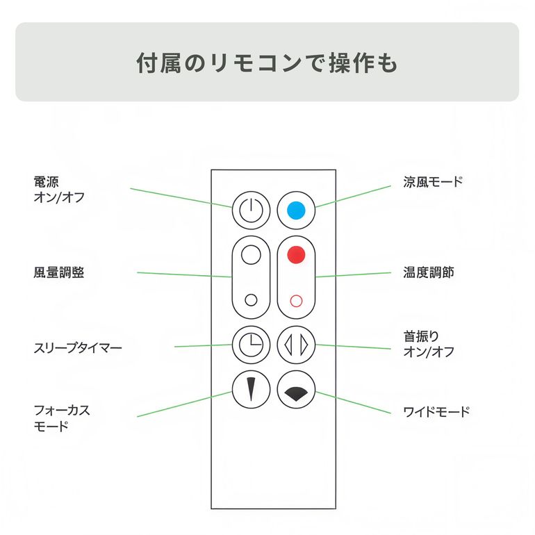 Dyson (ダイソン) ホットアンドクール ファンヒーター Jet Focus AM09
