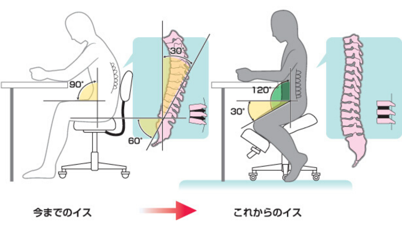 バランス チェア W48×D58×H48cmのレンタル・サブスク・通販：CLAS